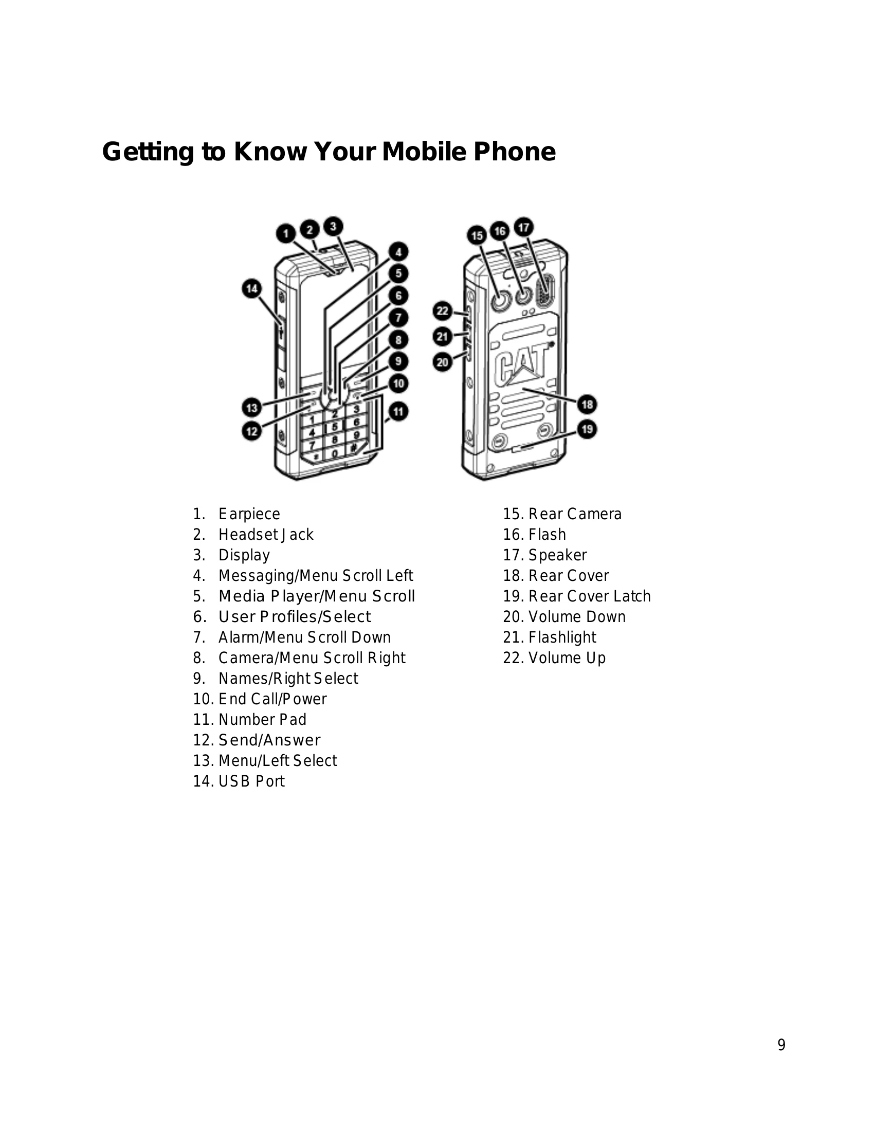 Manual for B100