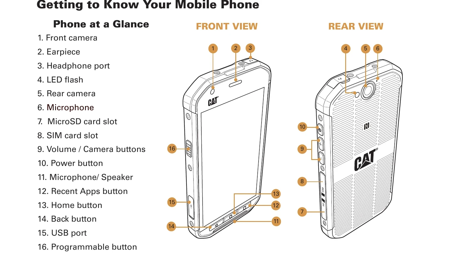 Manual for S40