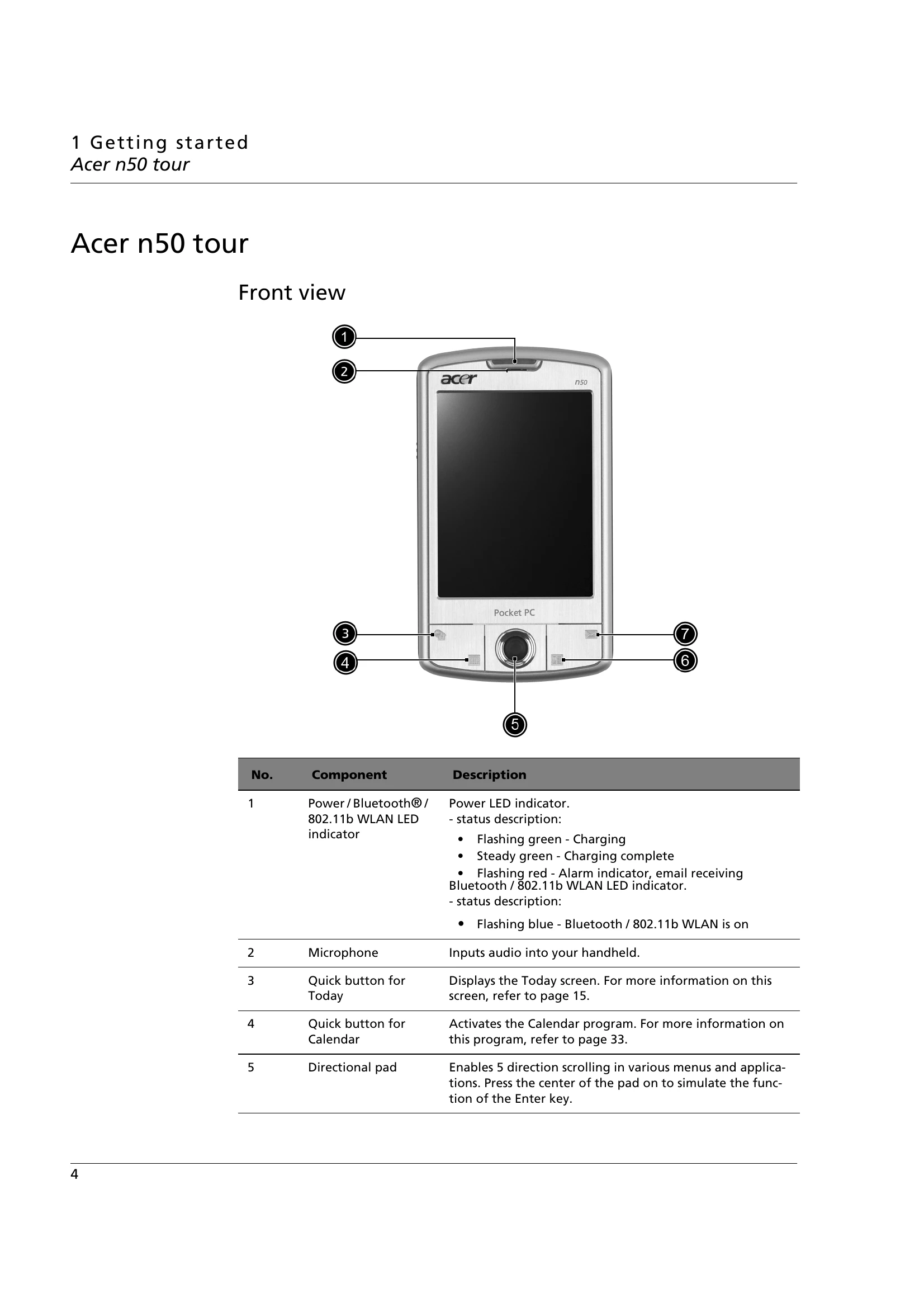 Manual for n50 Handheld
