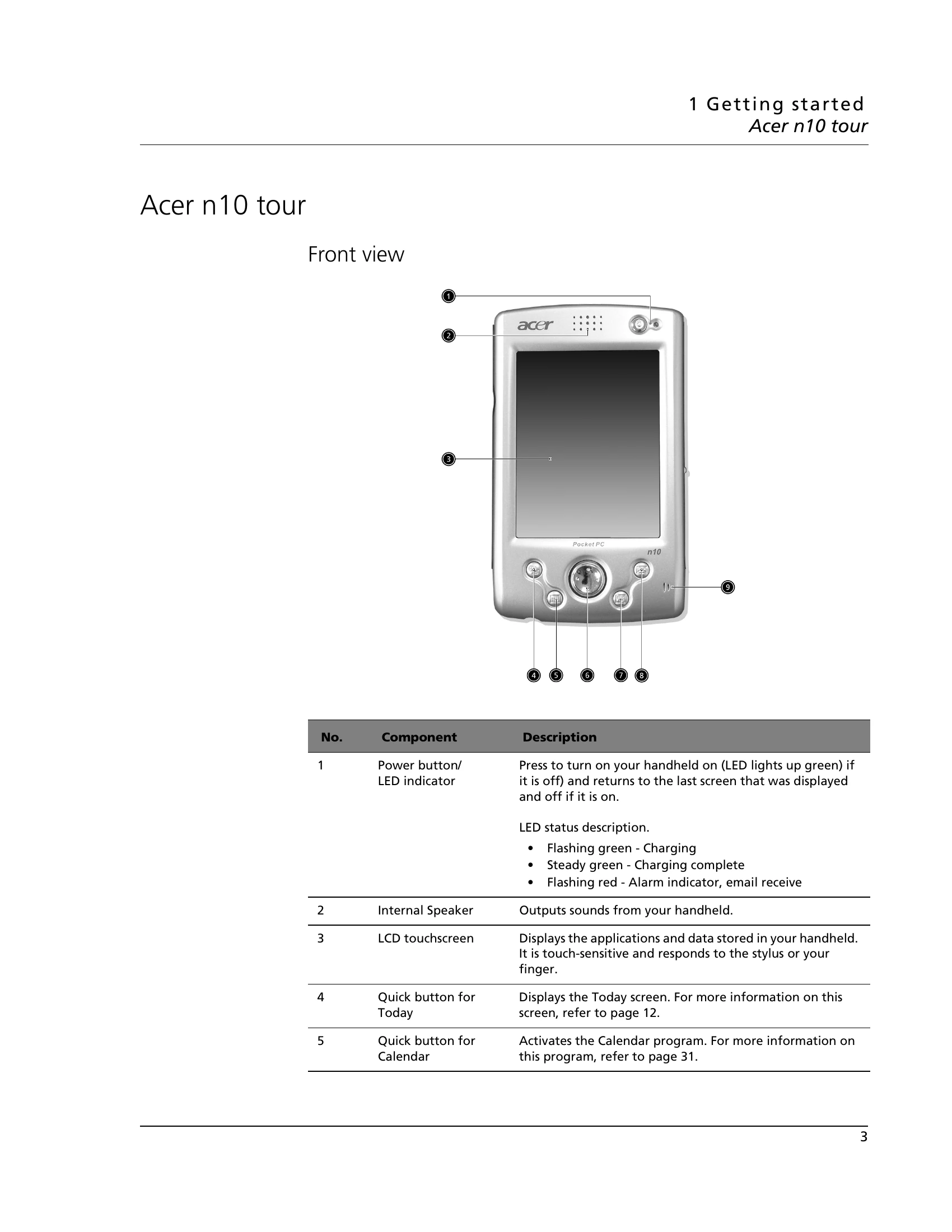 Manual for n10 Handheld