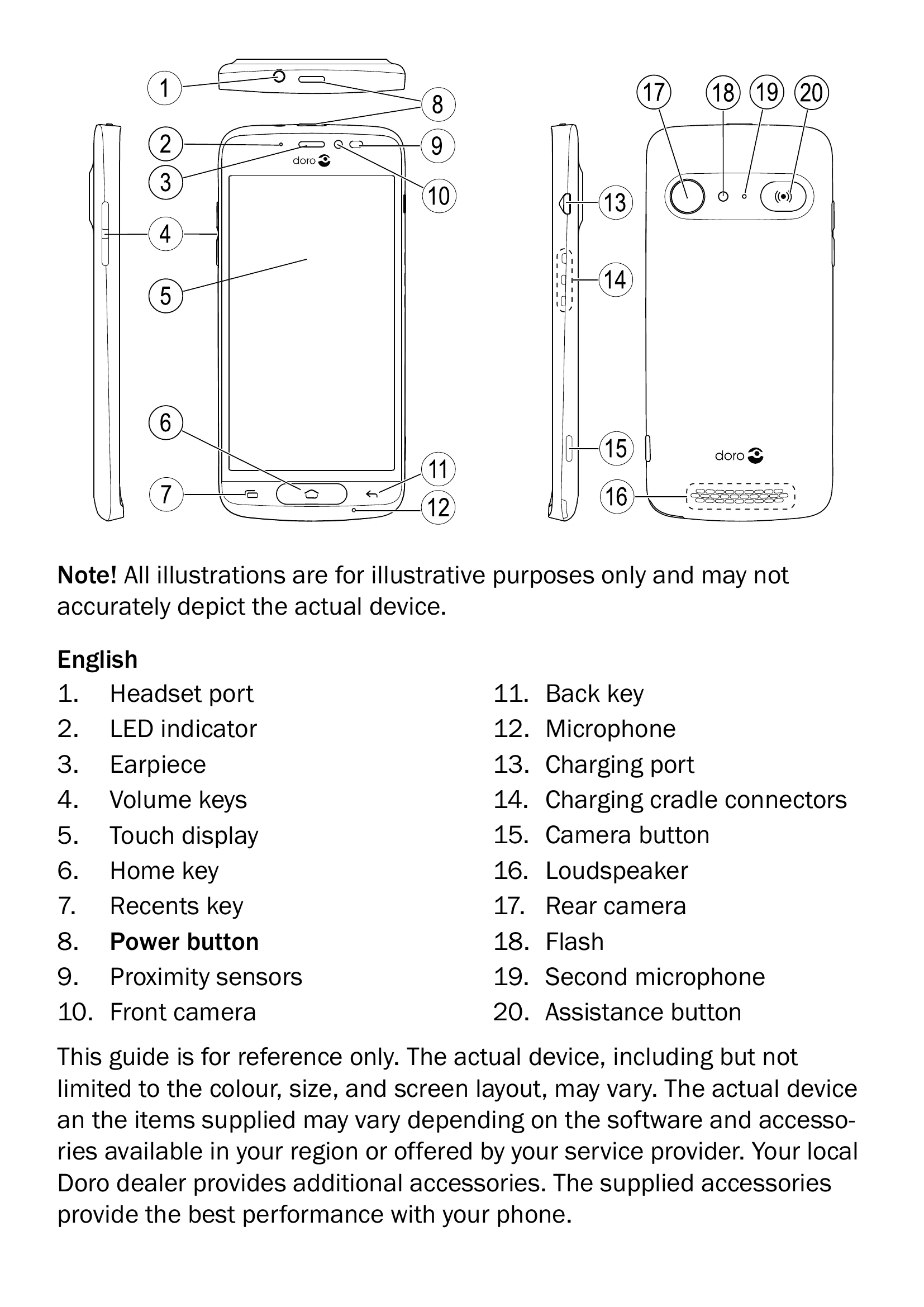 Manual for 8042