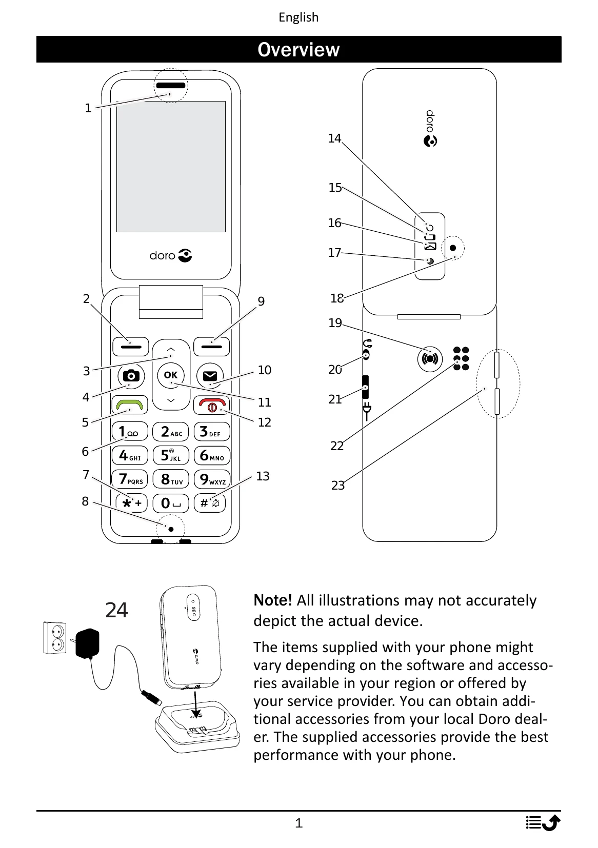 Manual for 2820