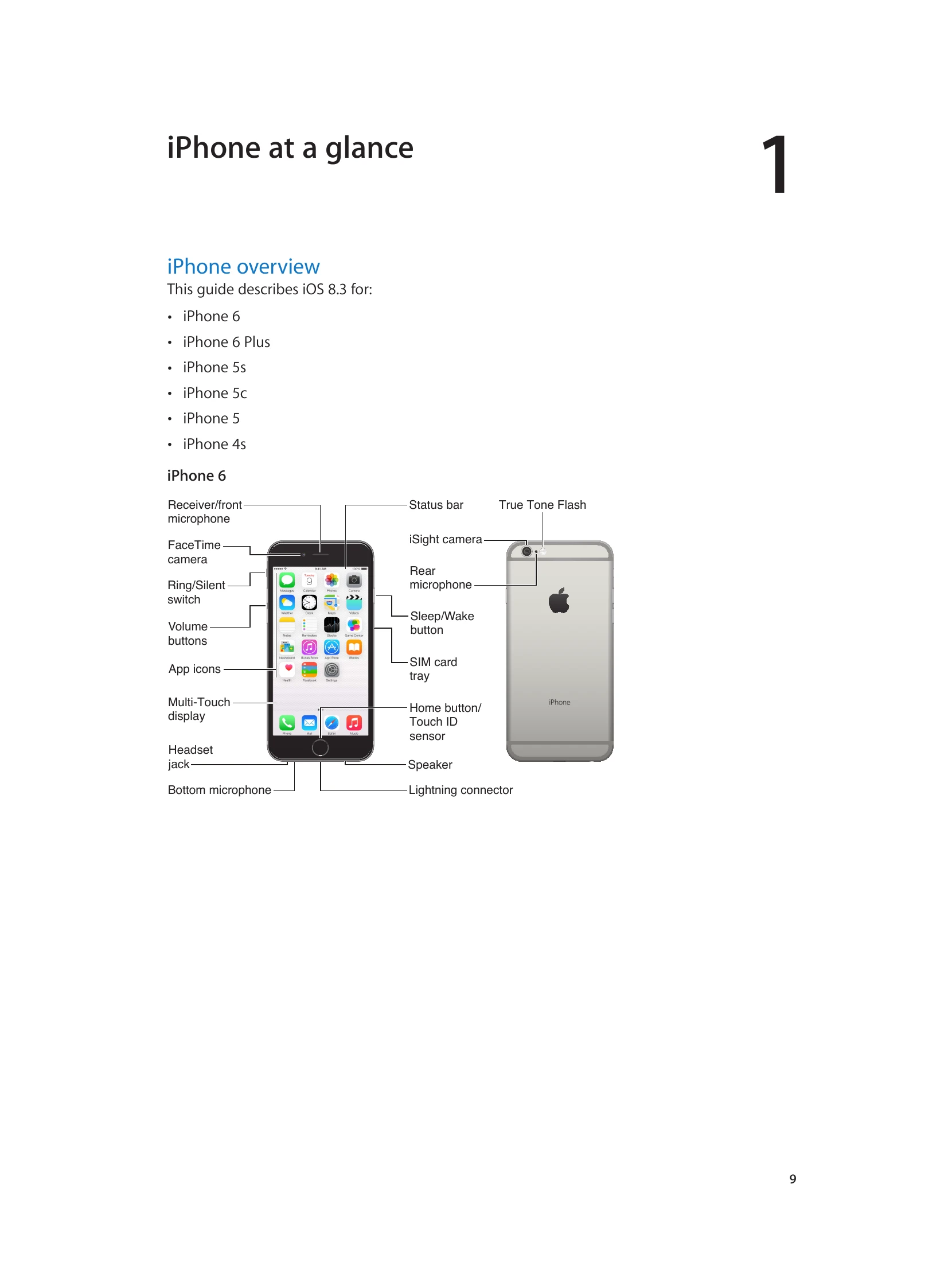 Manual for iPhone