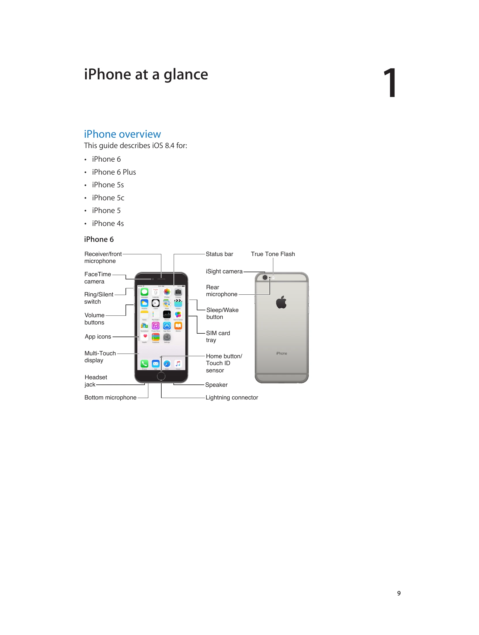 Manual for iPhone