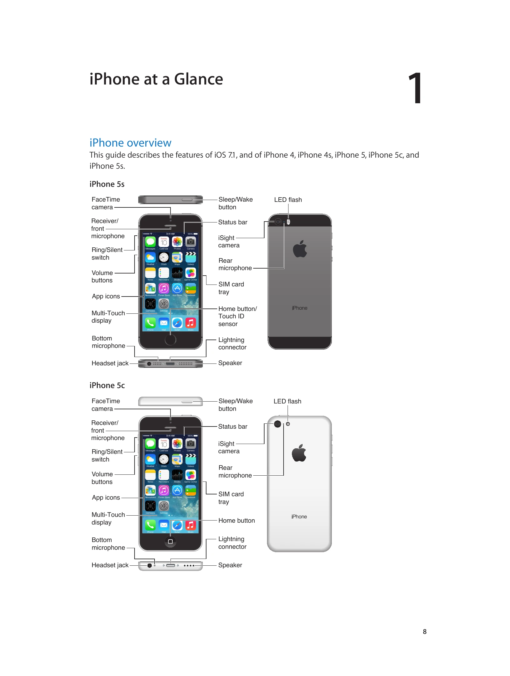 Manual for iPhone