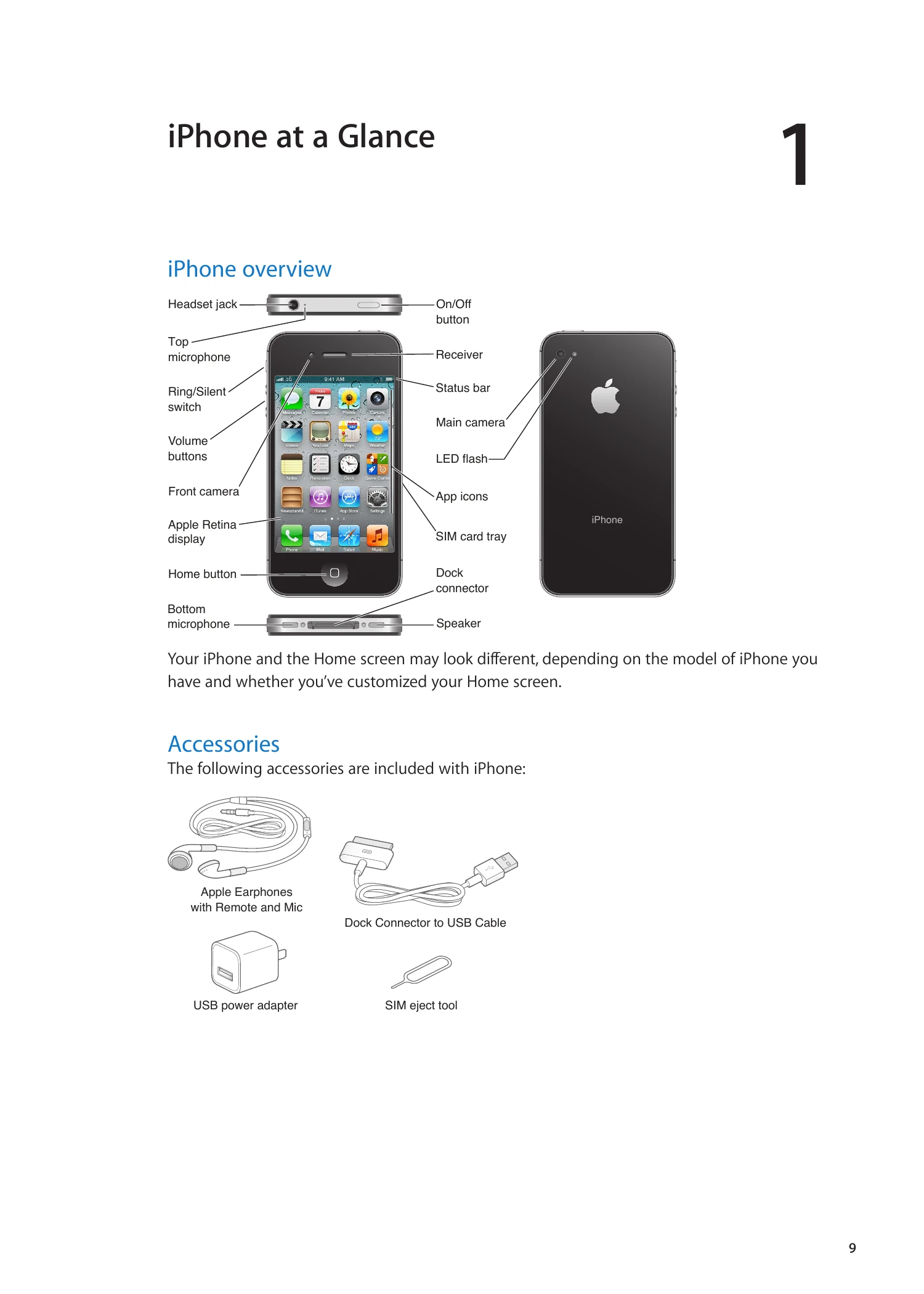 Manual for iOS 5.0 Software