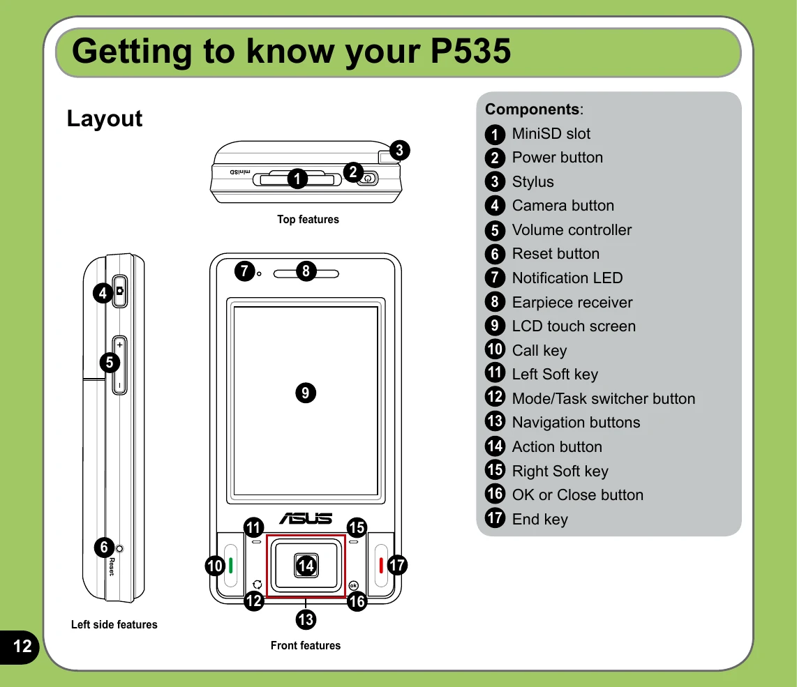 Manual for P535