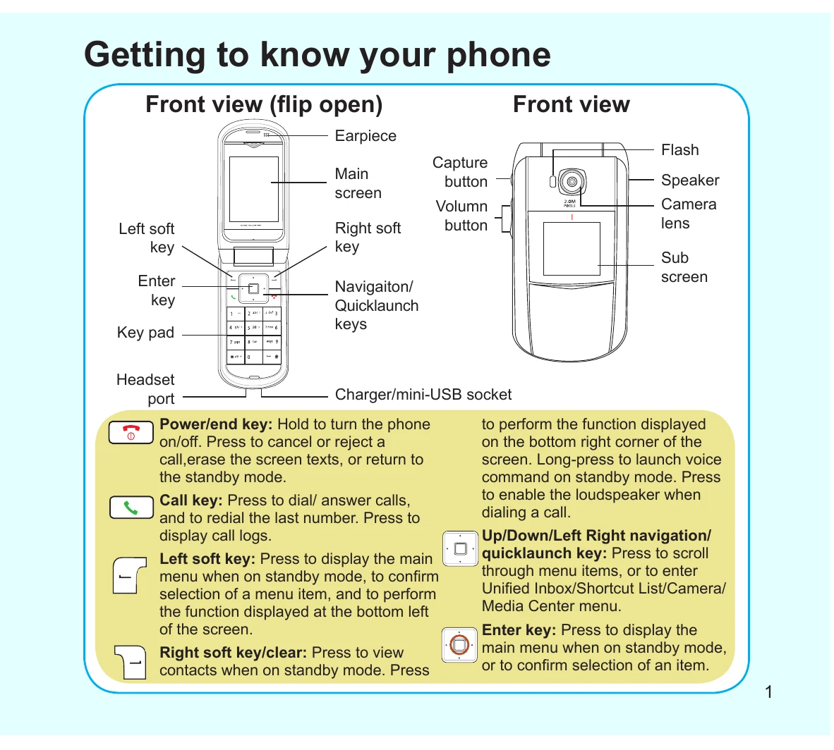 Manual for GT-S7580