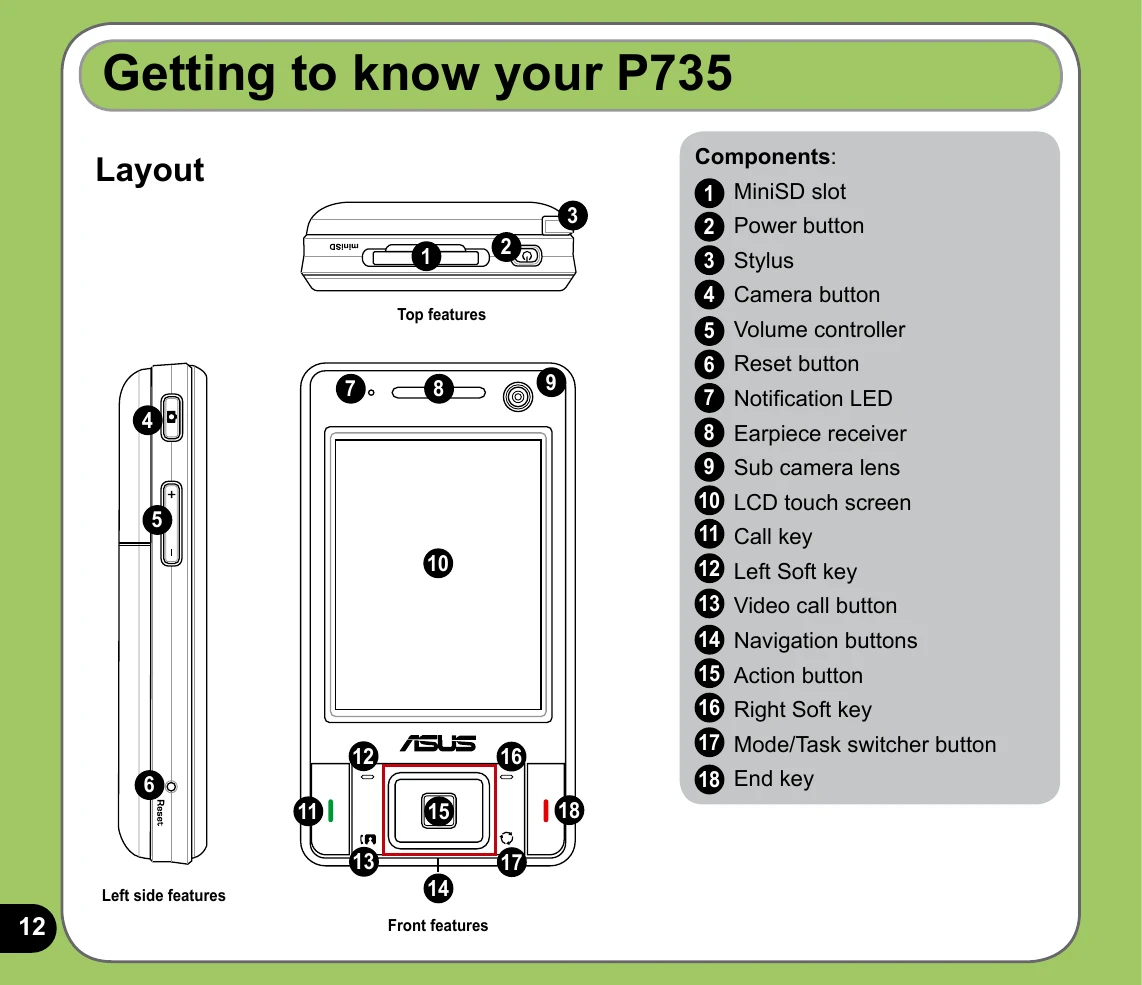 Manual for P735