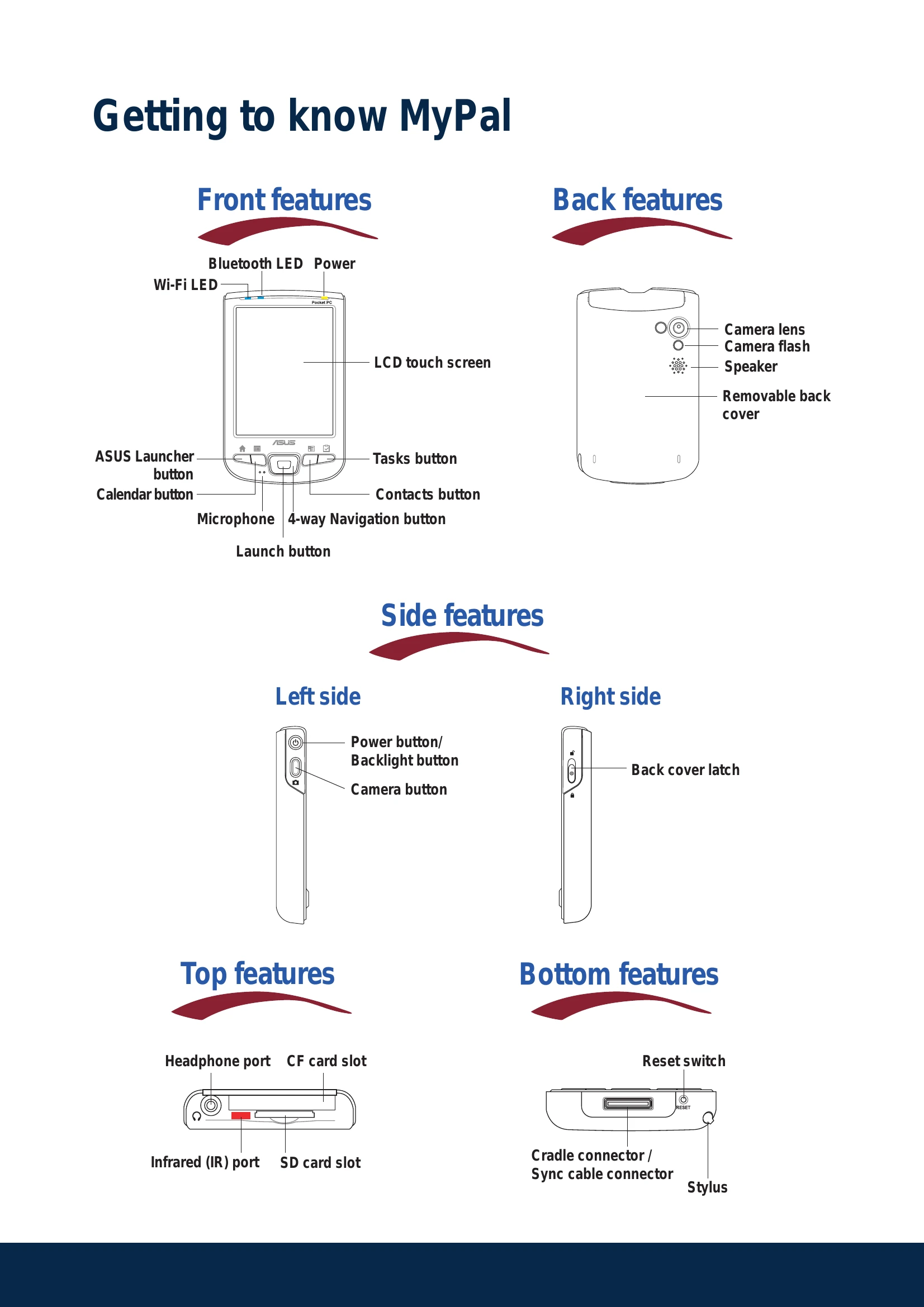 Quick Start Guide for MyPal A730W