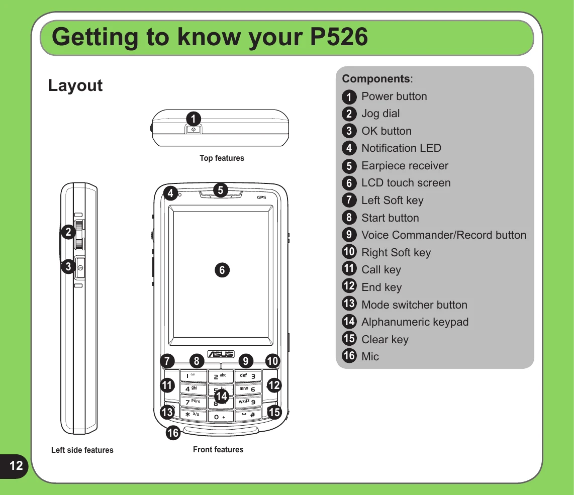 Manual for P526