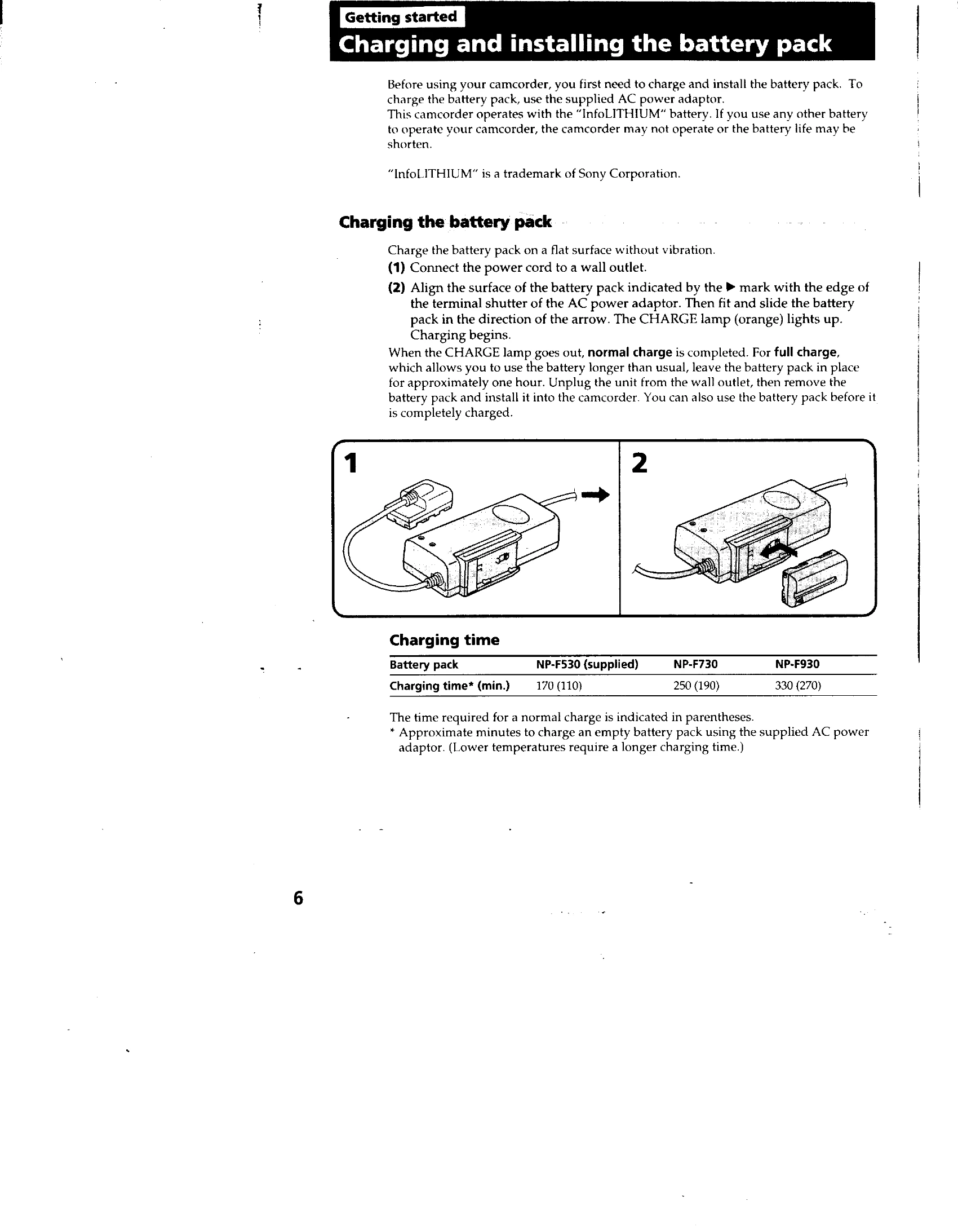 Manual for CCD-TRV62/TRV72/TRV82