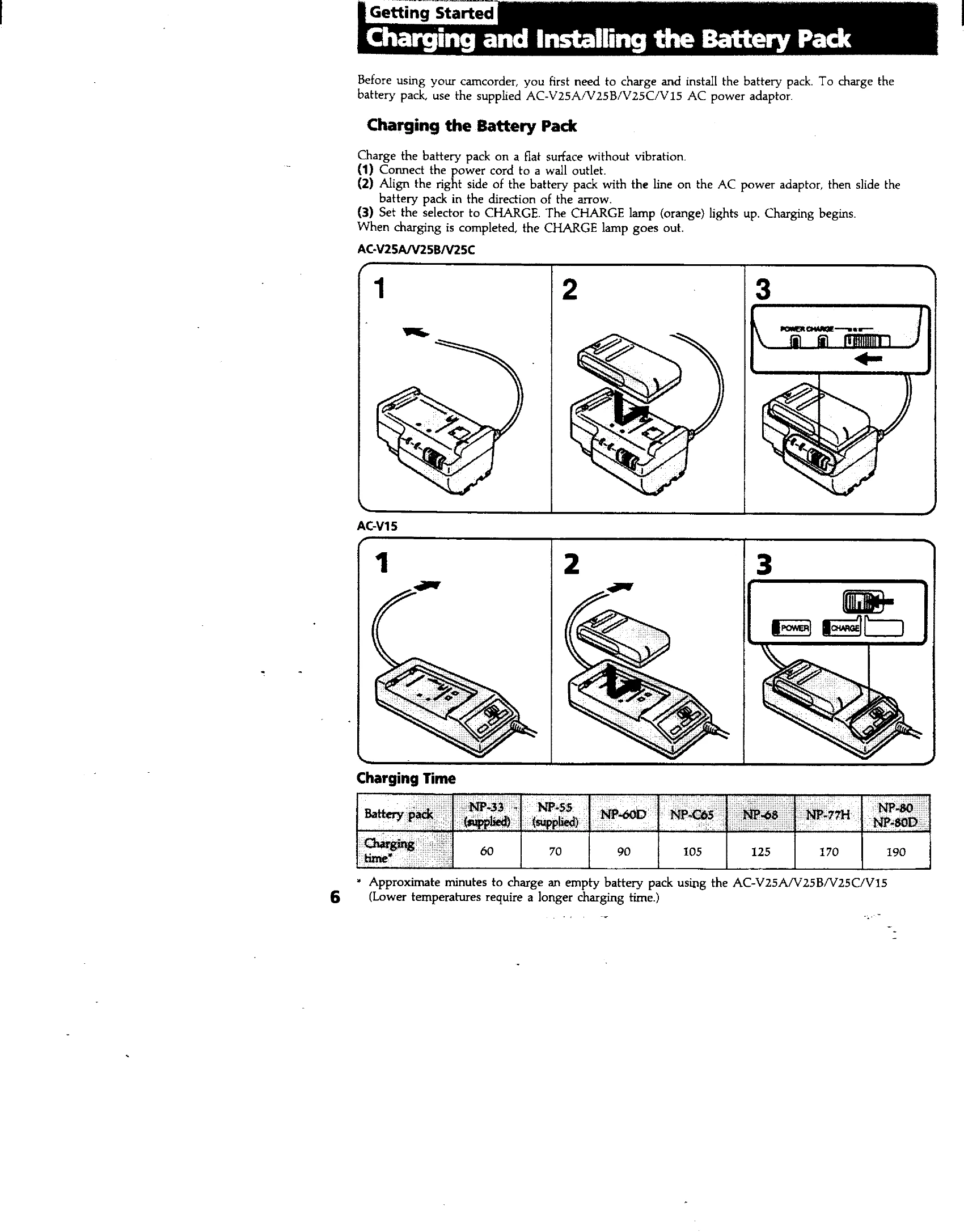 Manual for CCD-FX240/FX340/FX640
