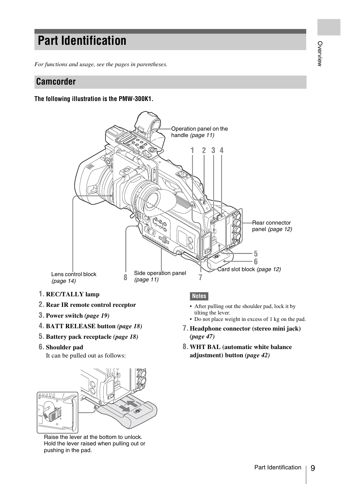 Manual for PMW-300K1