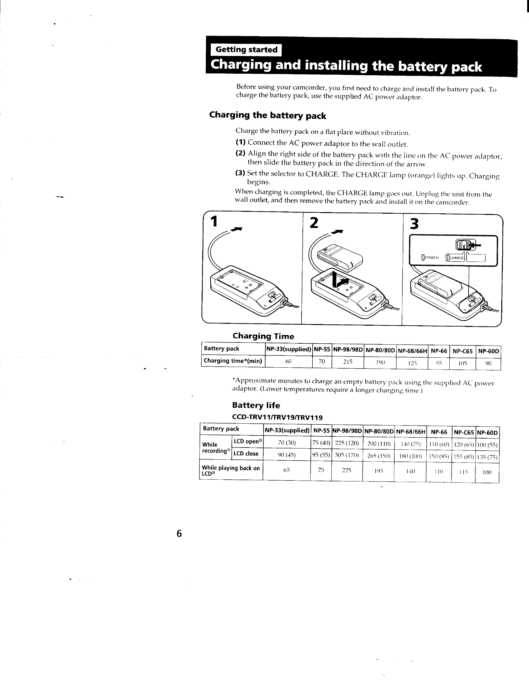 Manual for CCD-TRV11