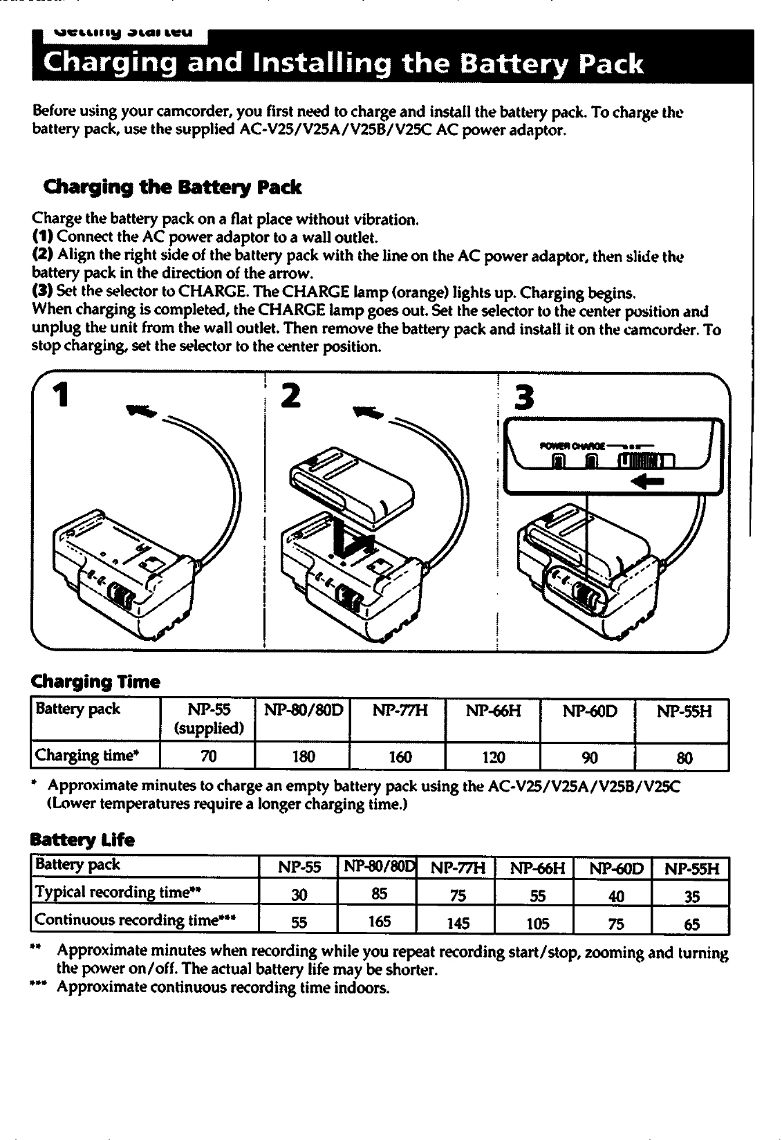 Manual for CCD-TR400
