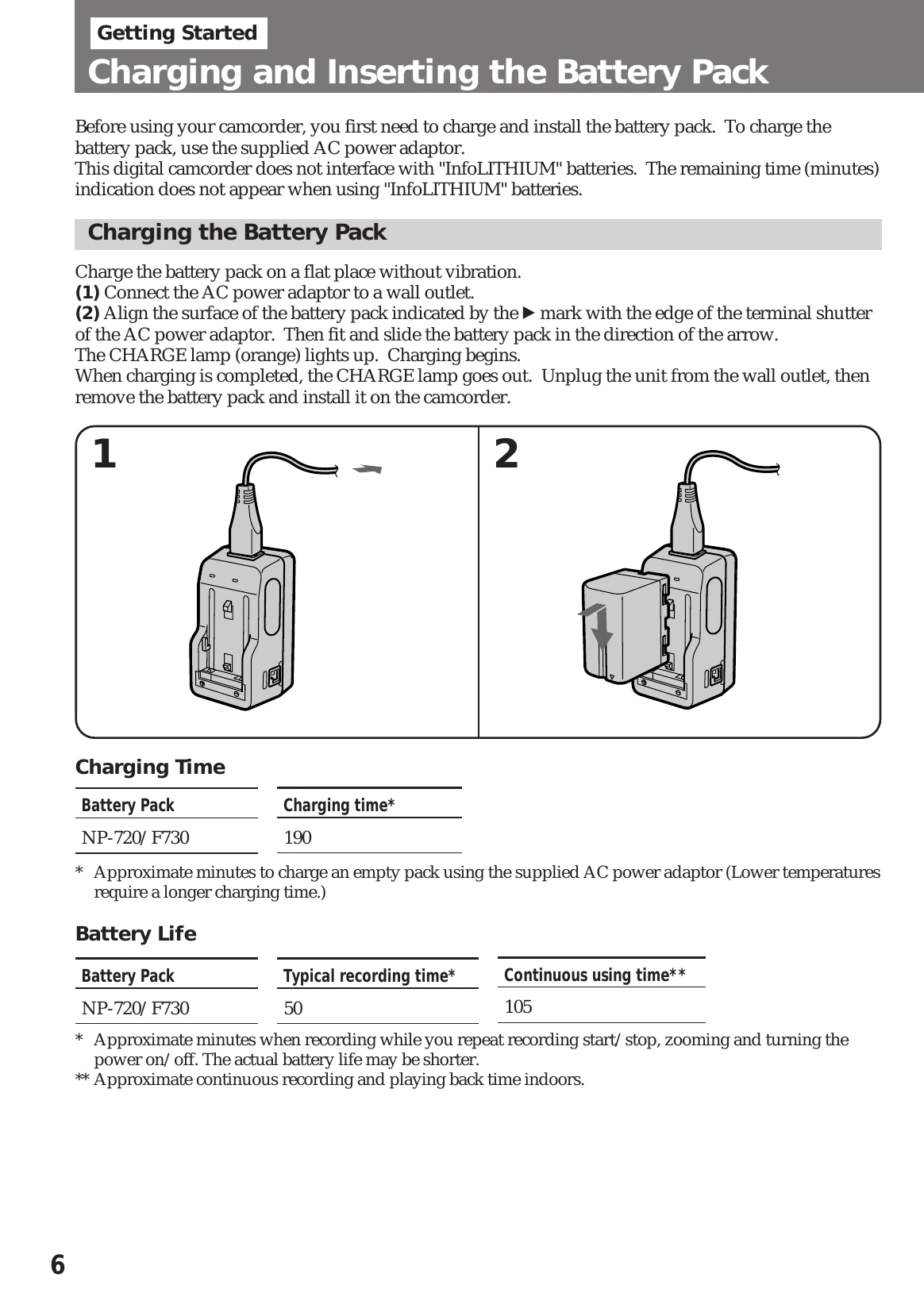 Manual for DCR-VX1000