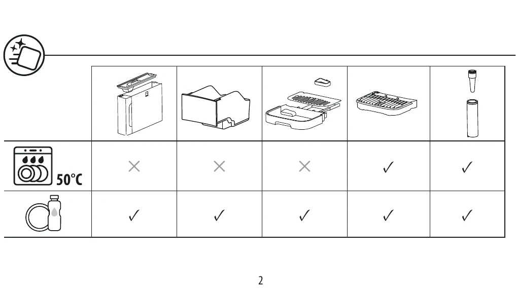 Manual for MAGNIFICA EVO ECAM29X.2Y - Troubleshooting and error codes + PDF Download