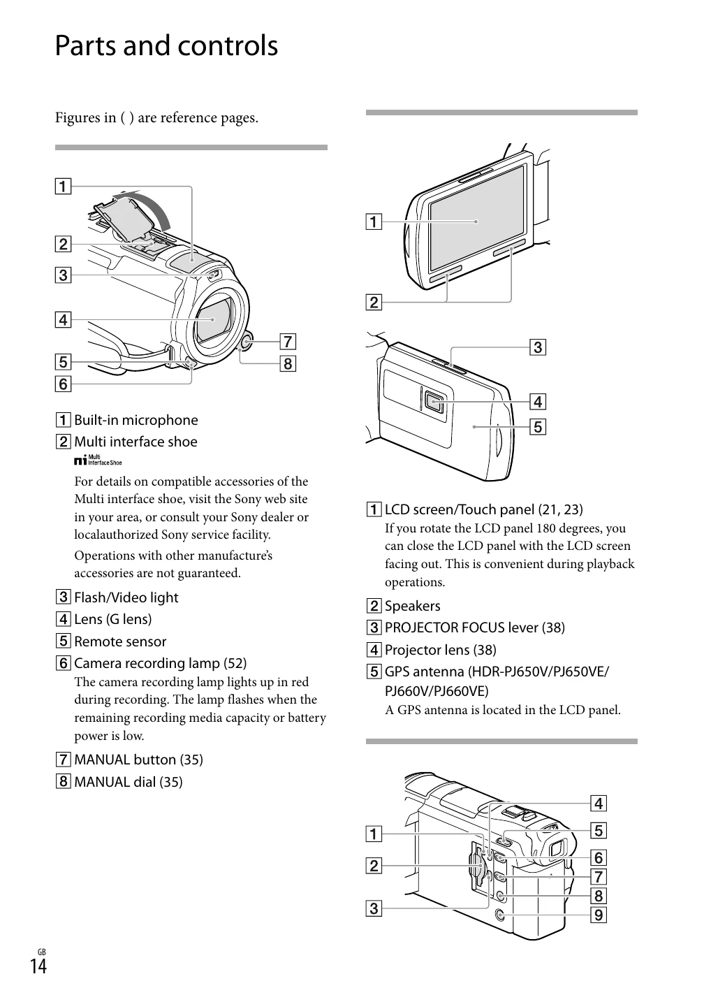 Manual for HDR-PJ650E/PJ650V/PJ650VE/PJ660/PJ660E/PJ660V/PJ660VE