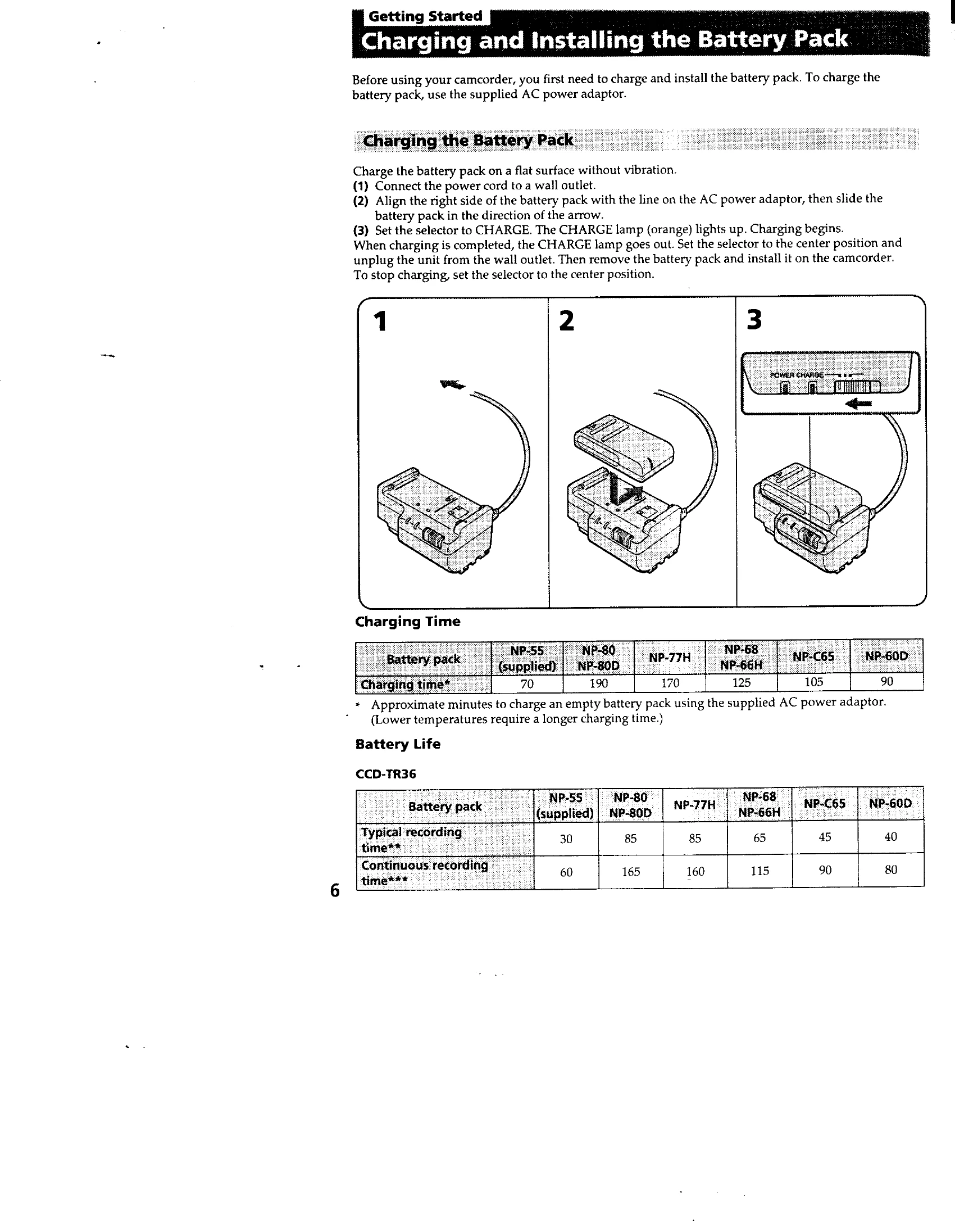 Manual for CCD-TR36/TR73/TR76/TR83/TR93