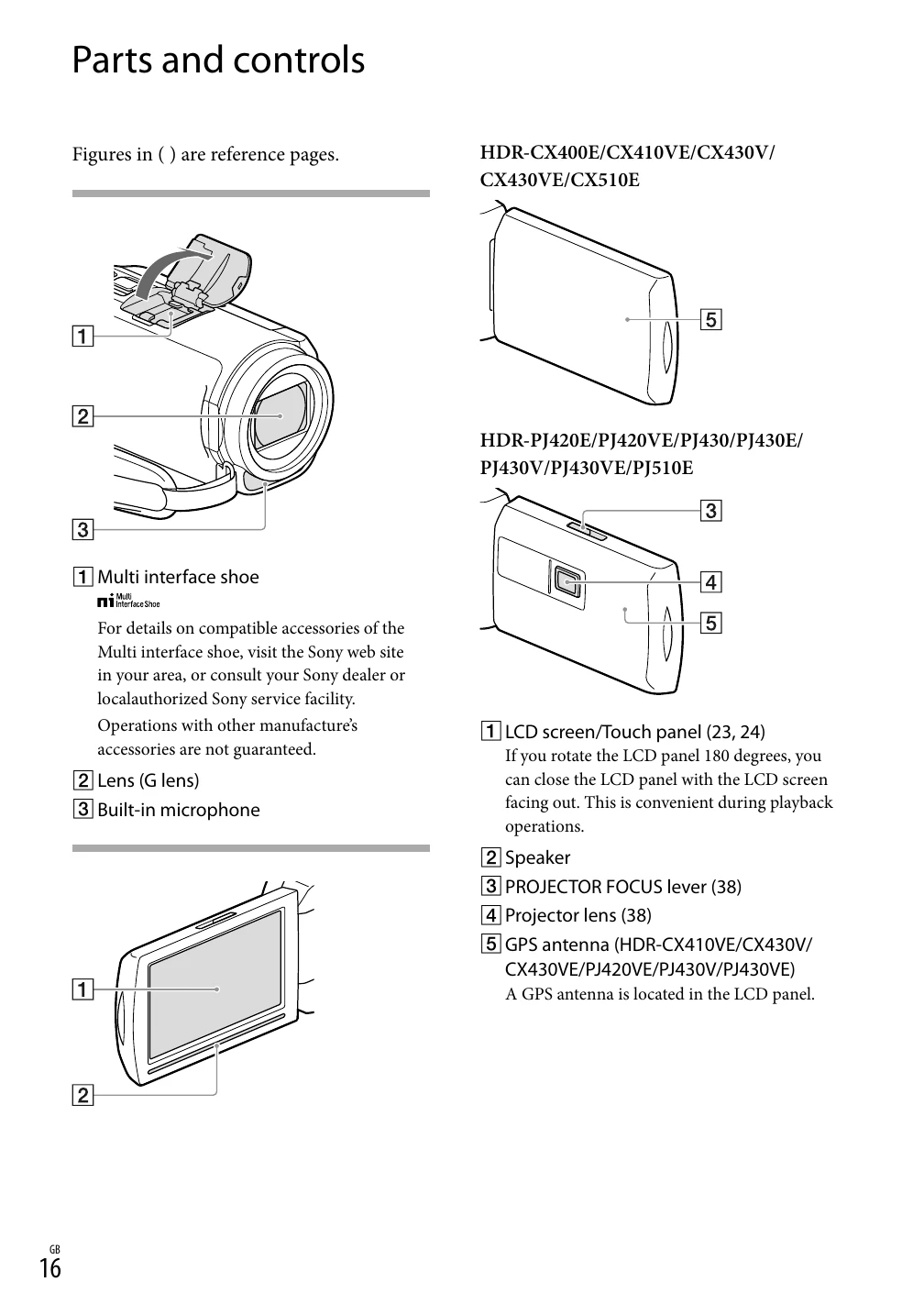 Manual for HDR-CX400E/CX410VE/CX430V/CX430VE/CX510E/PJ420E/PJ420VE/PJ430/PJ430E/PJ430V/PJ430VE/PJ510E