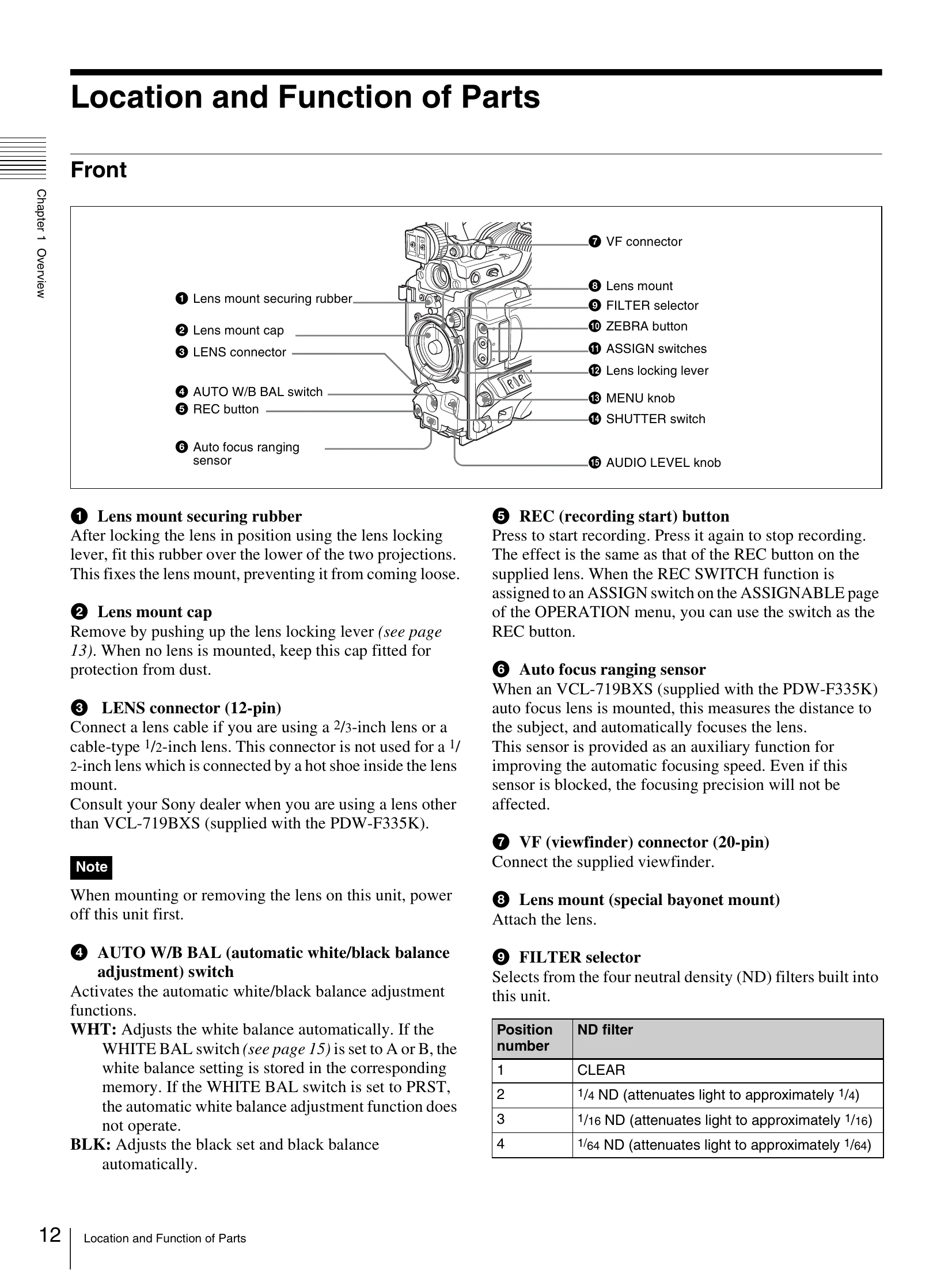Manual for PDW-F335L