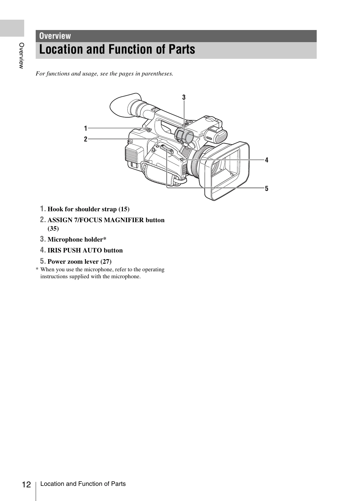Manual for FDR-AX1