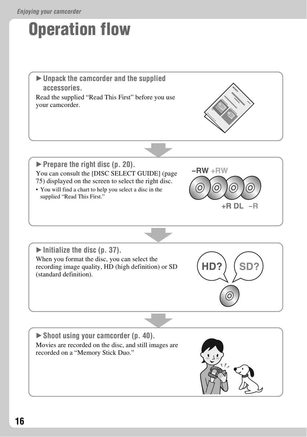 Manual for HDR-UX1