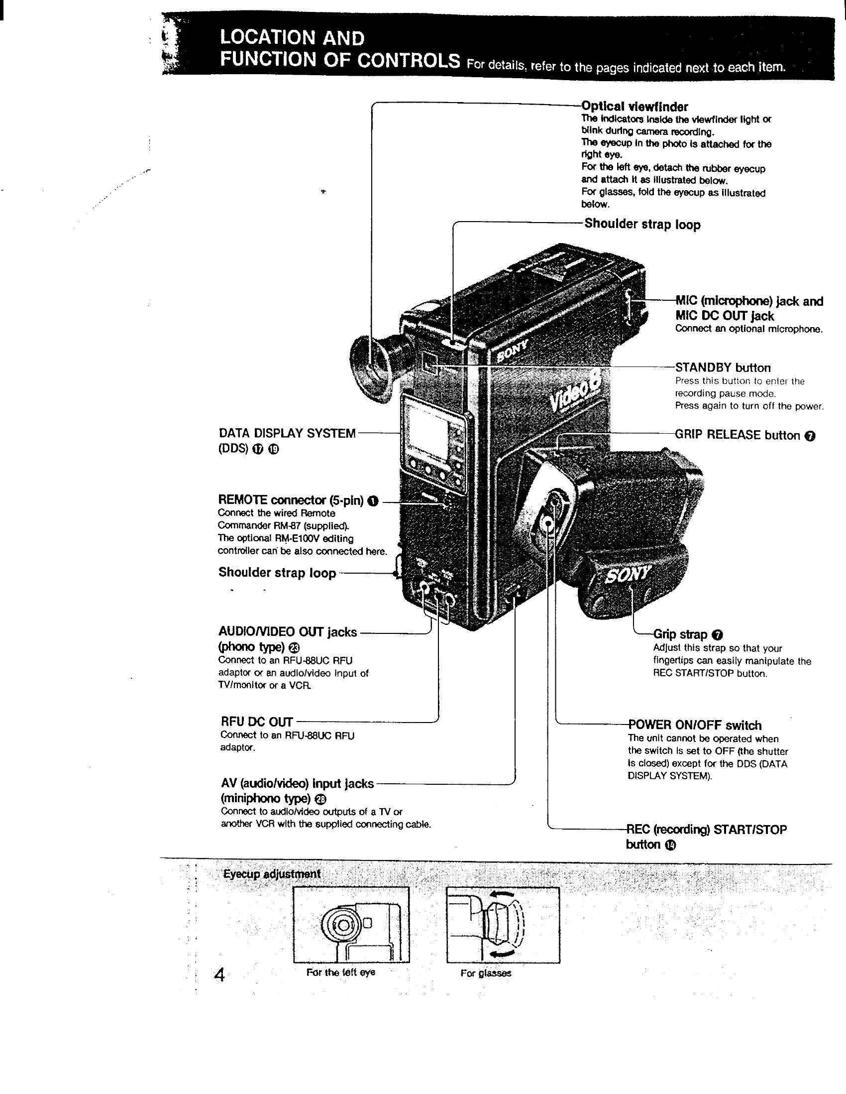 Manual for CCD-V1