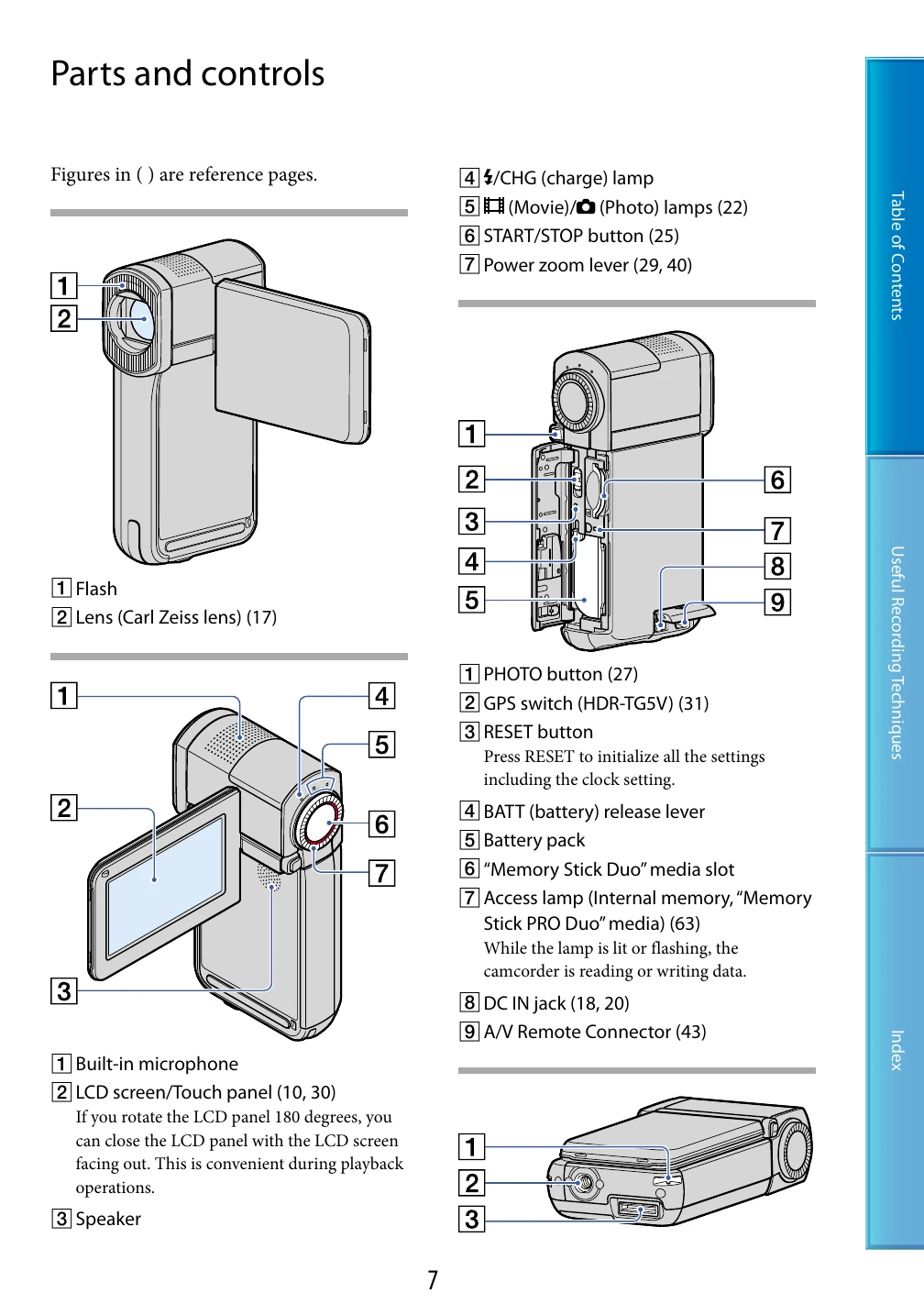 Manual for HDR-TG5/TG5V