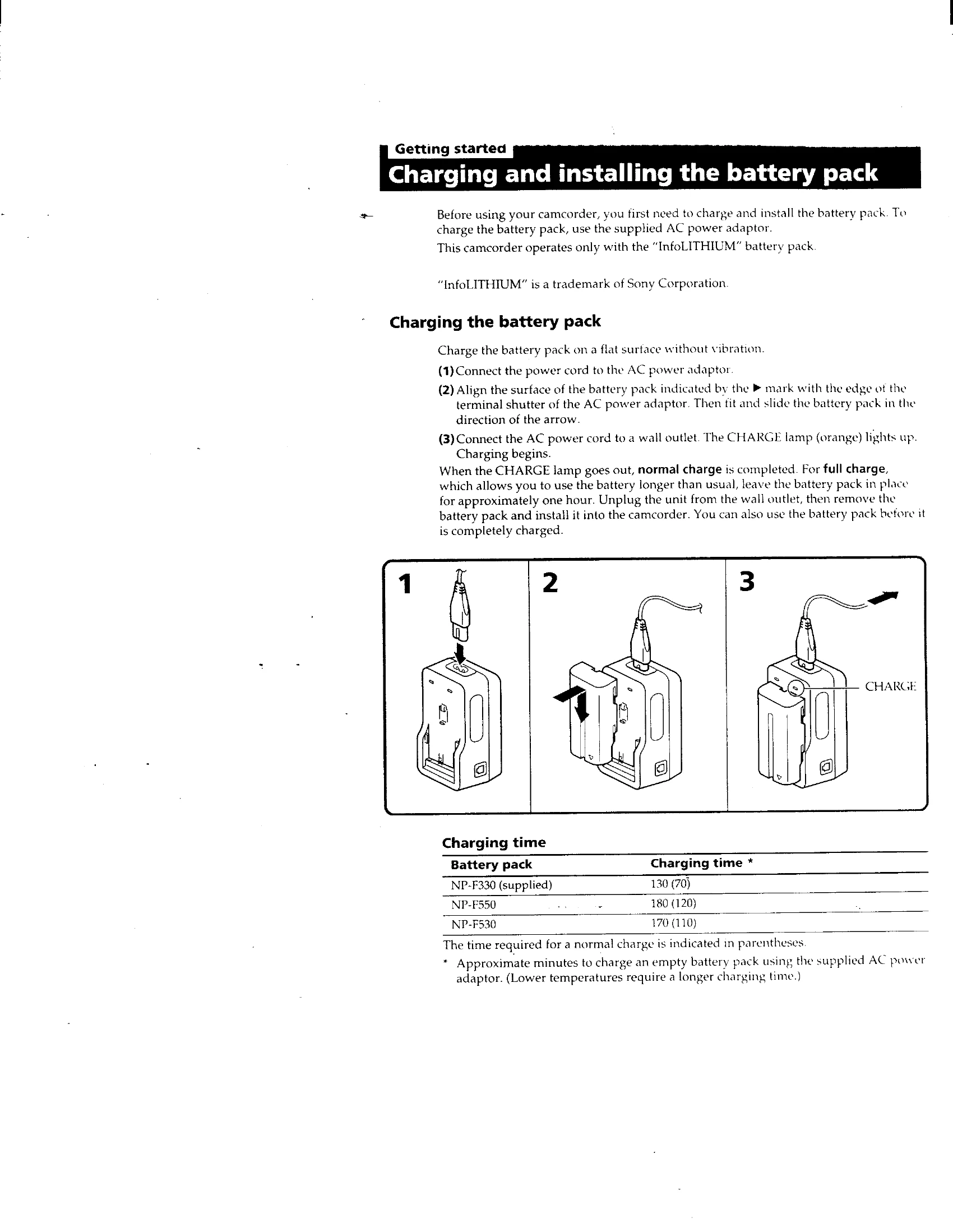 Manual for DCR-TRV5