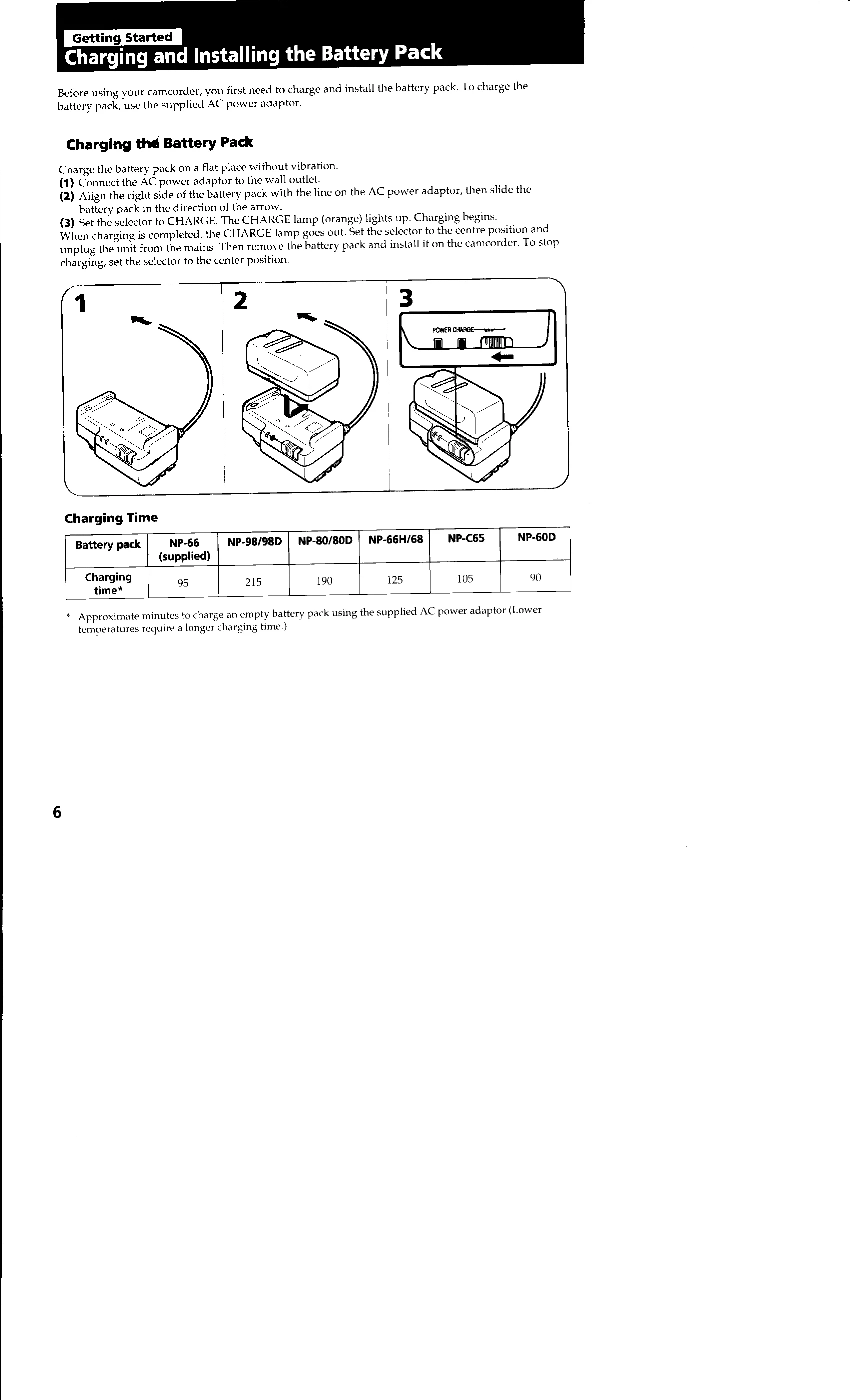 Manual for CCD-TRV70