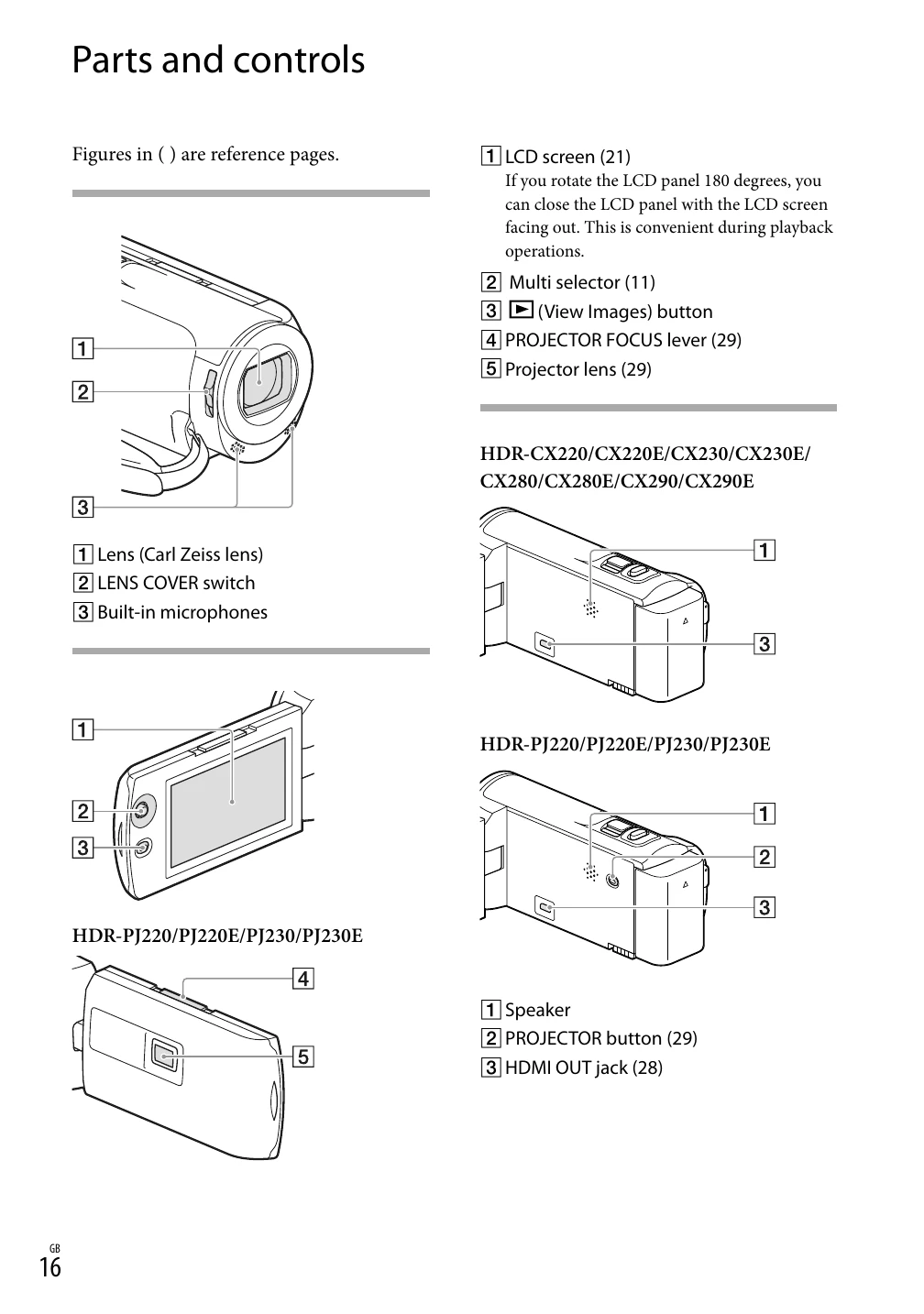 Manual for HDR-CX220/CX220E/CX230/CX230E/CX280/CX280E/CX290/CX290E/PJ220/PJ220E/PJ230/PJ230E
