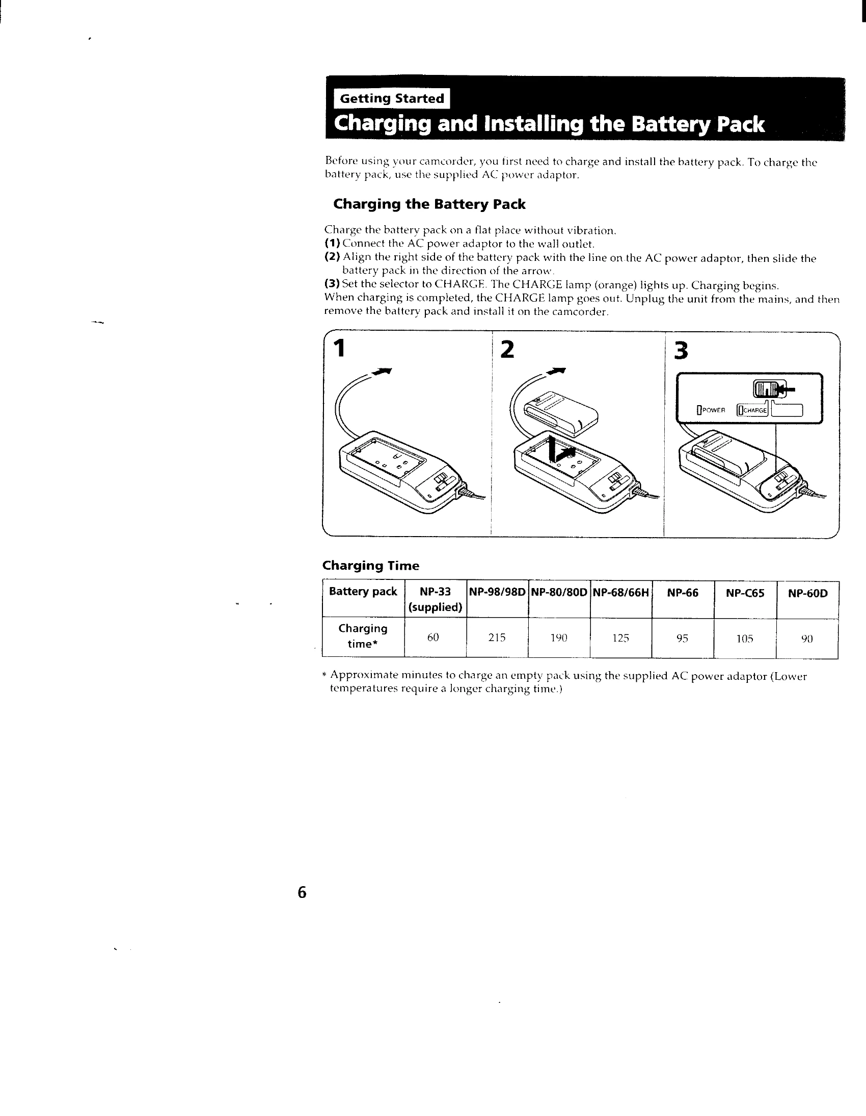 Manual for CCD-TR78/TR88/TR98