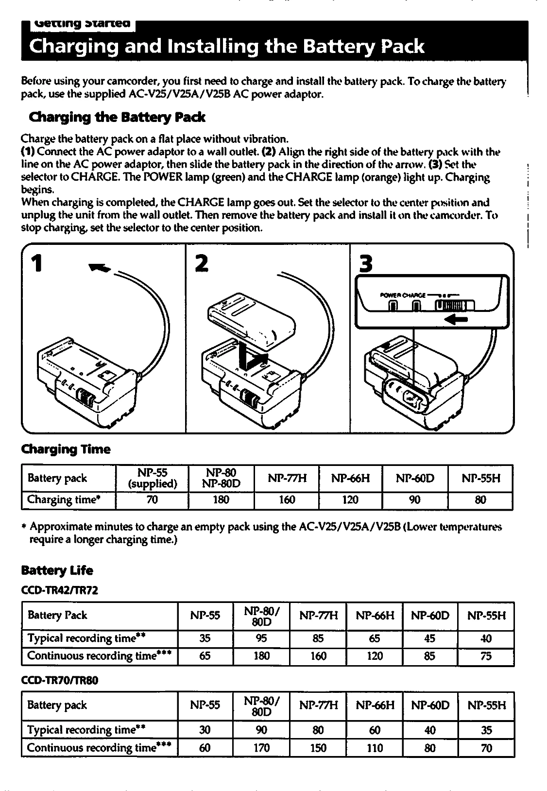 Manual for CCD-TR42/TR70/TR72/TR80/TR82