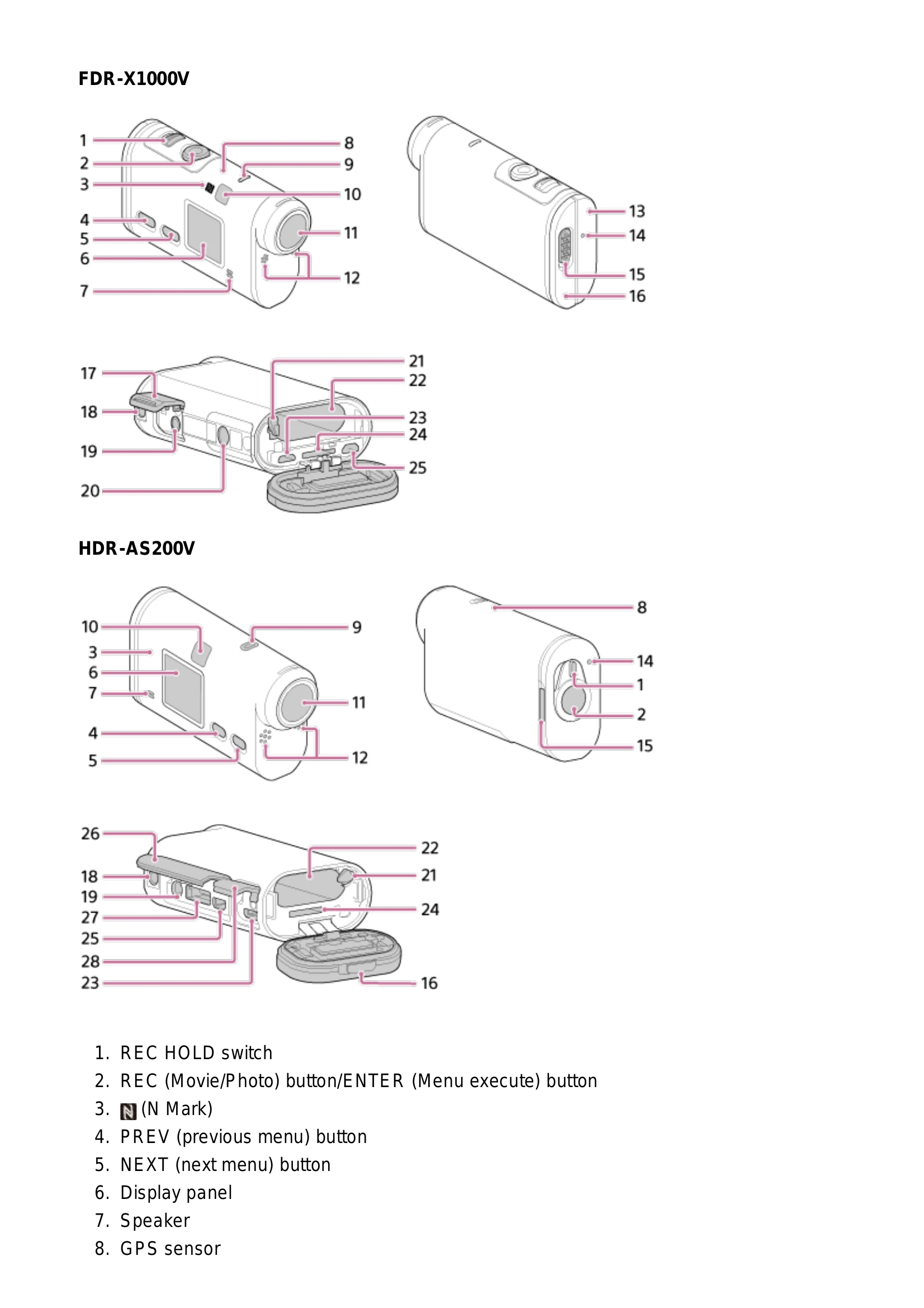 Manual for HDR-AS200V