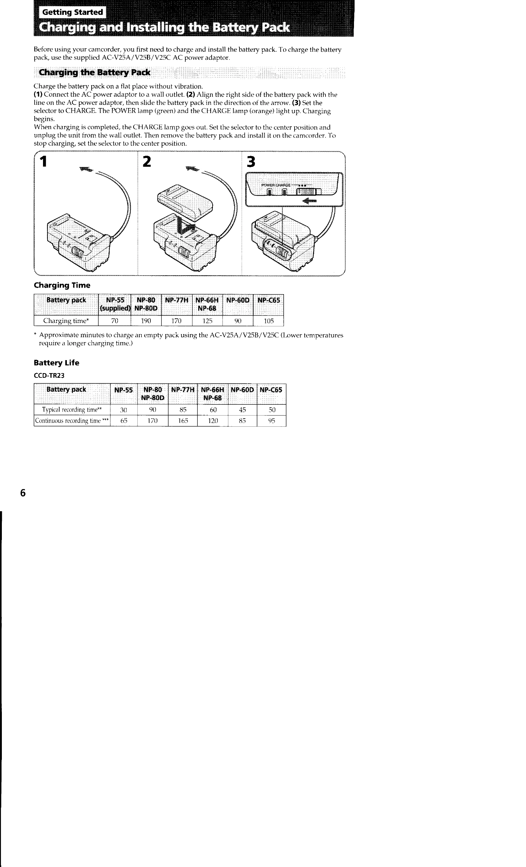 Manual for CCD-TR23/TR33