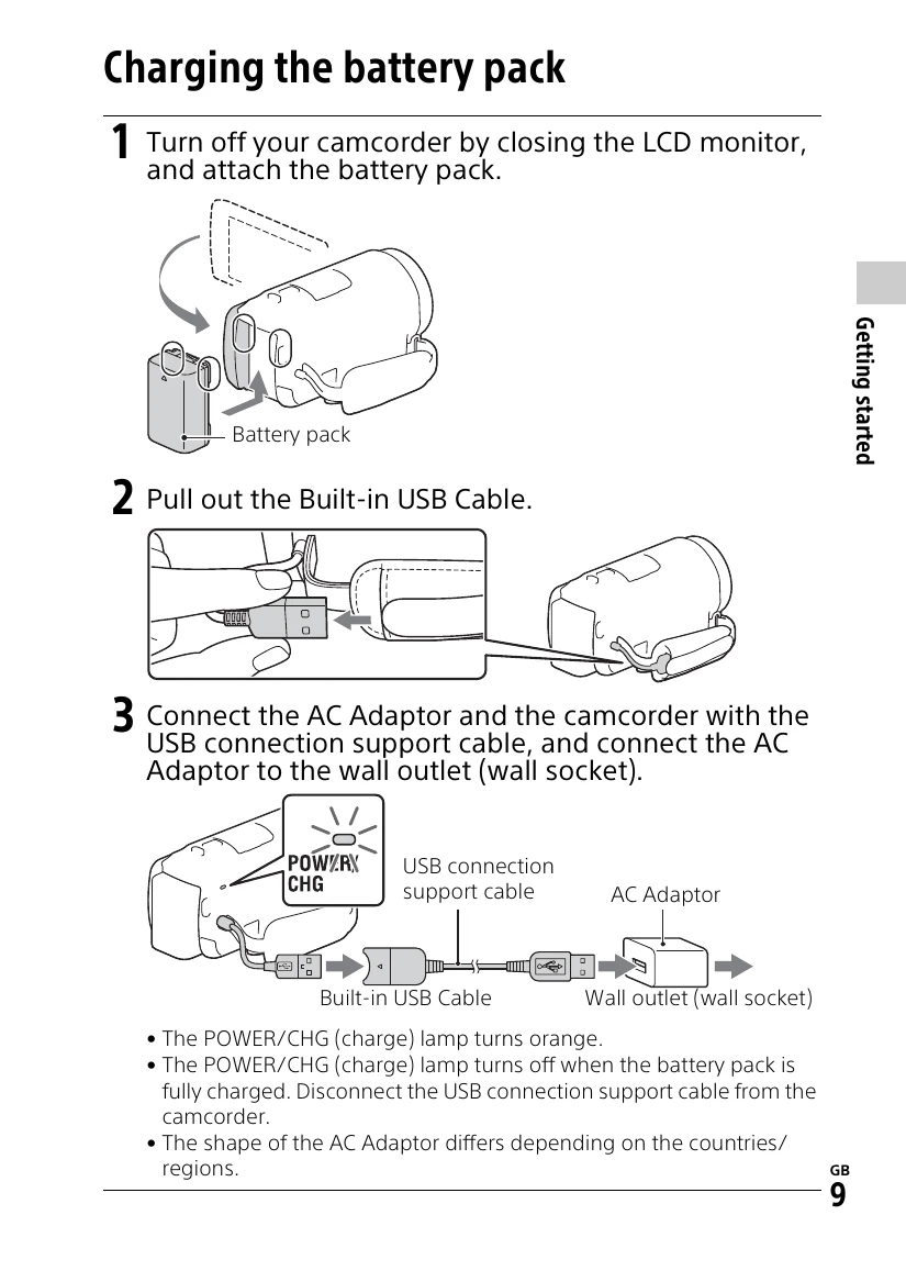 Manual for HDR-CX620/CX670/PJ620/PJ670