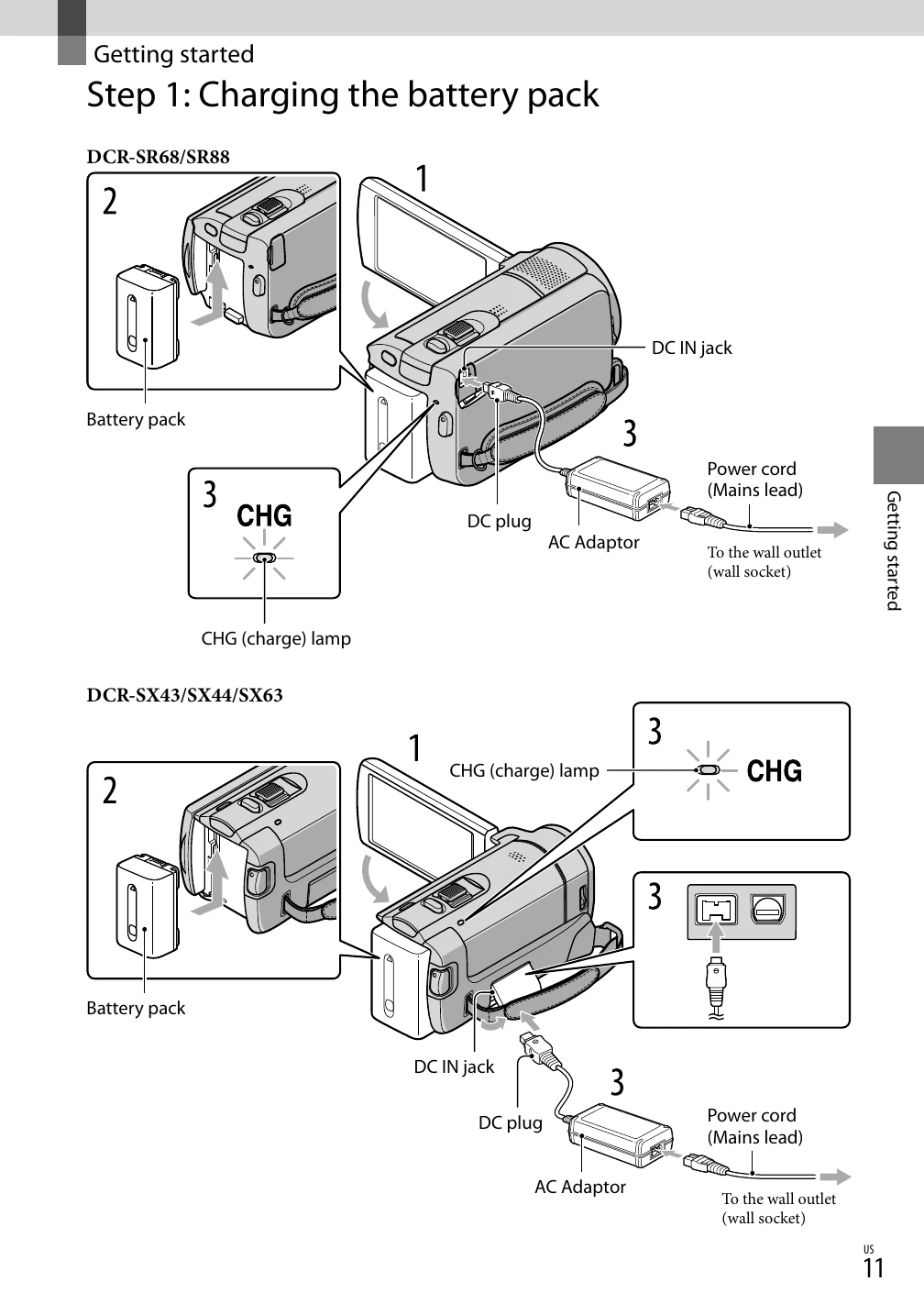 Manual for DCR-SR68/SR88/SX43/SX44/SX63