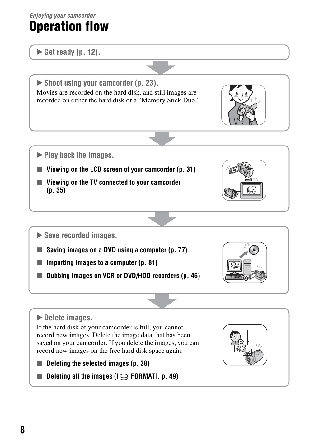 Manual for DCR-SR42/SR62/SR82/SR200/SR300