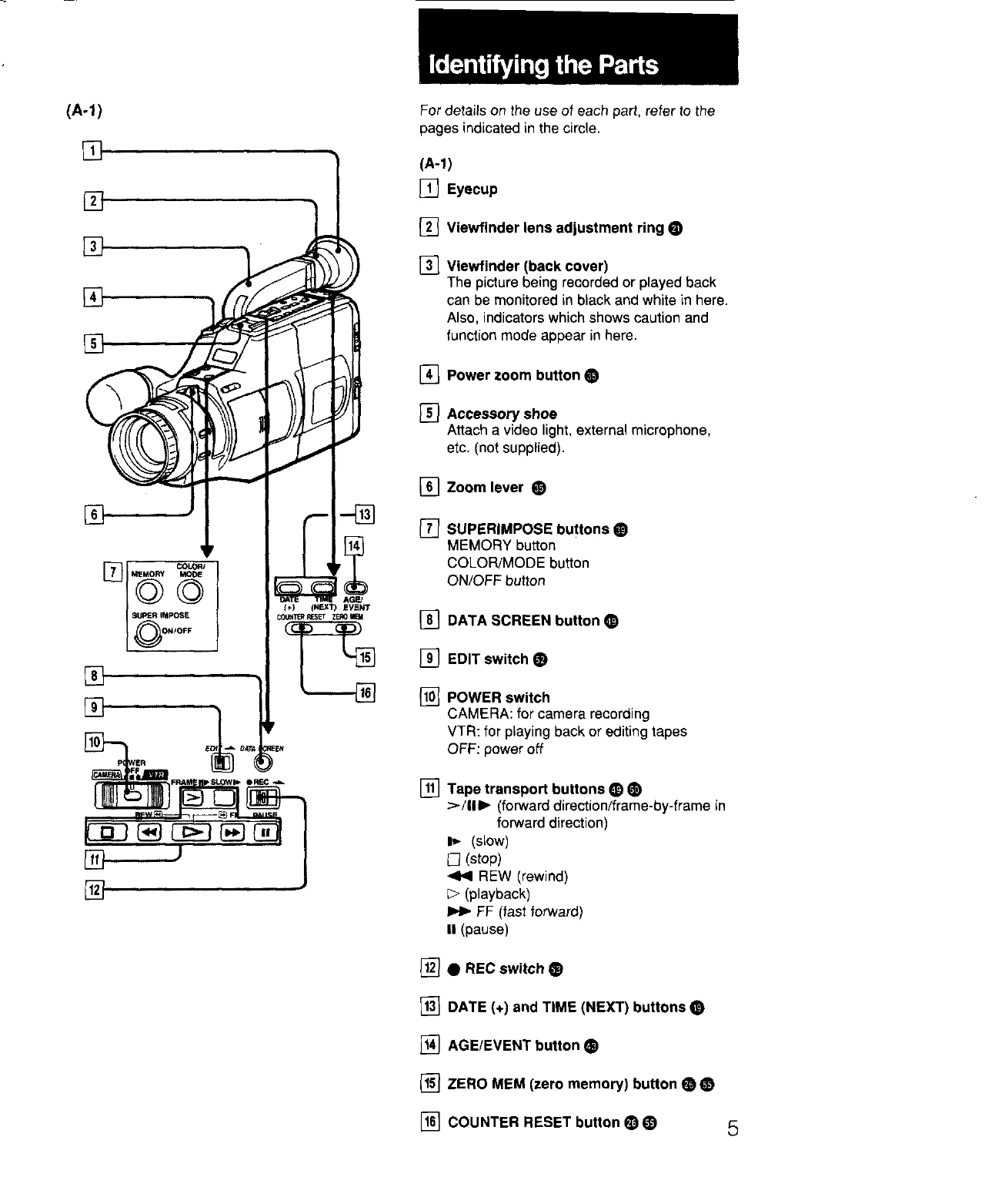 Manual for CCD-F56