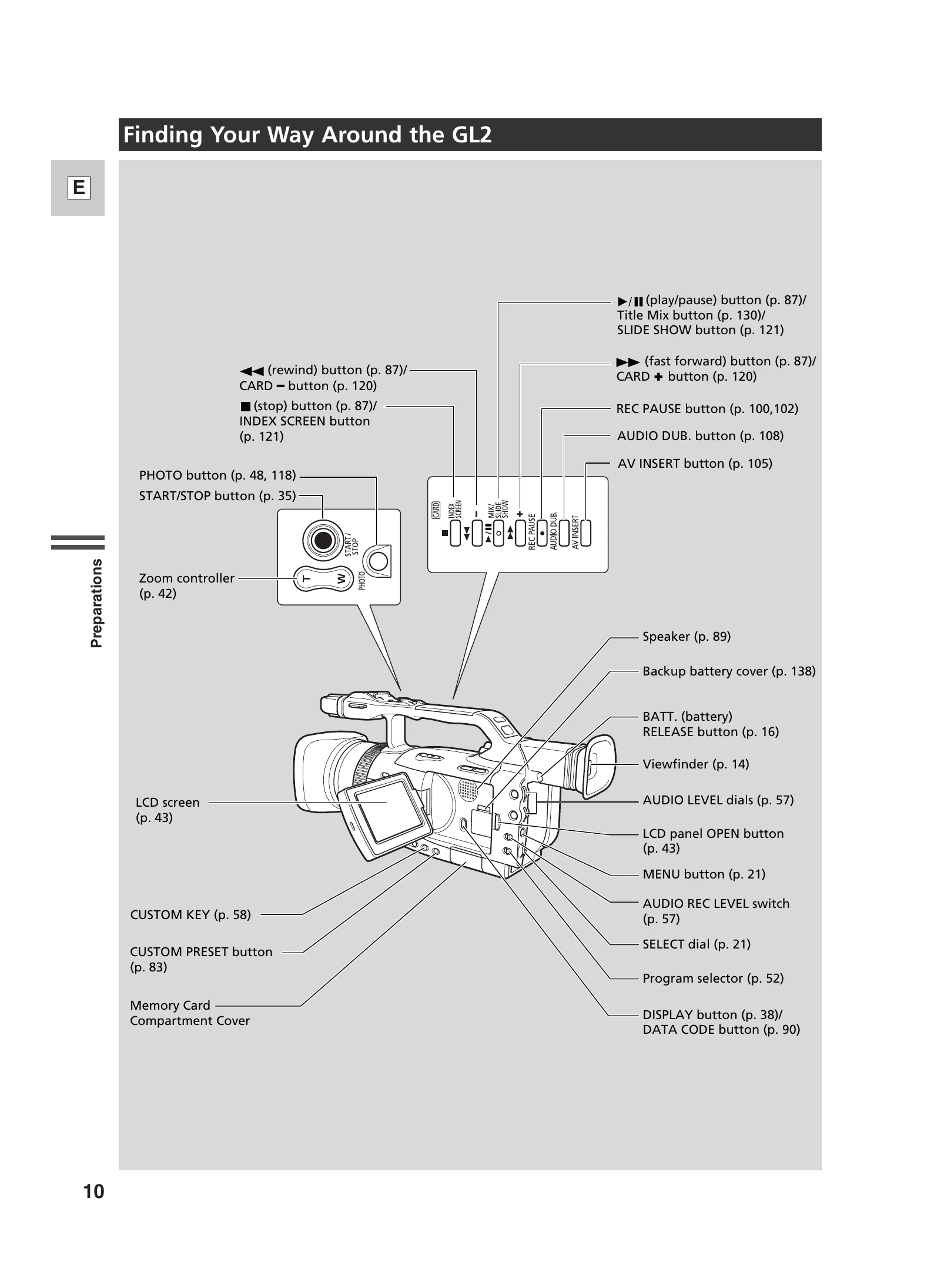 Manual for GL2