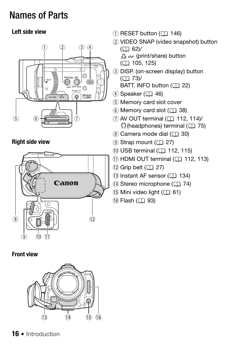Manual for LEGIA HF20
