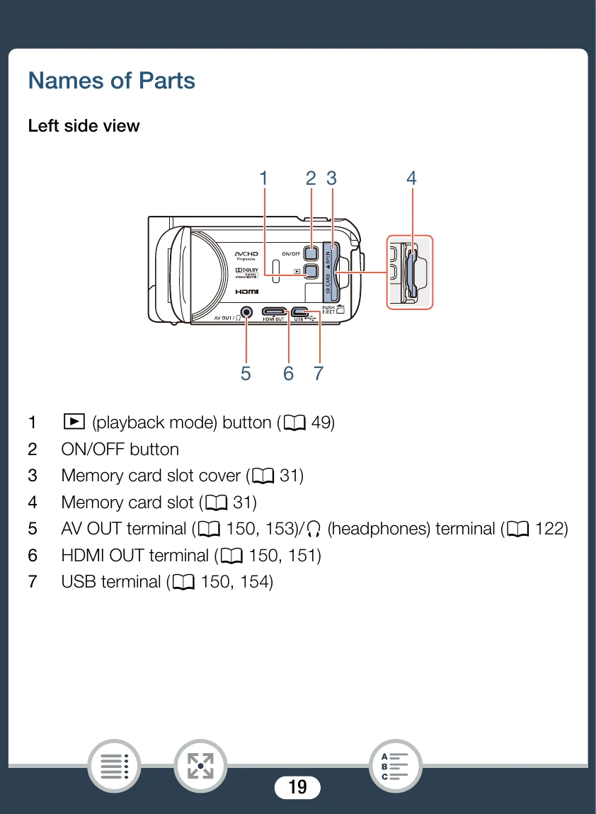 Manual for LEG RIA HF R86/R87/R88/R806