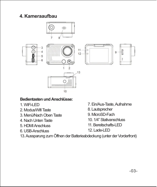 Manual for AC 420