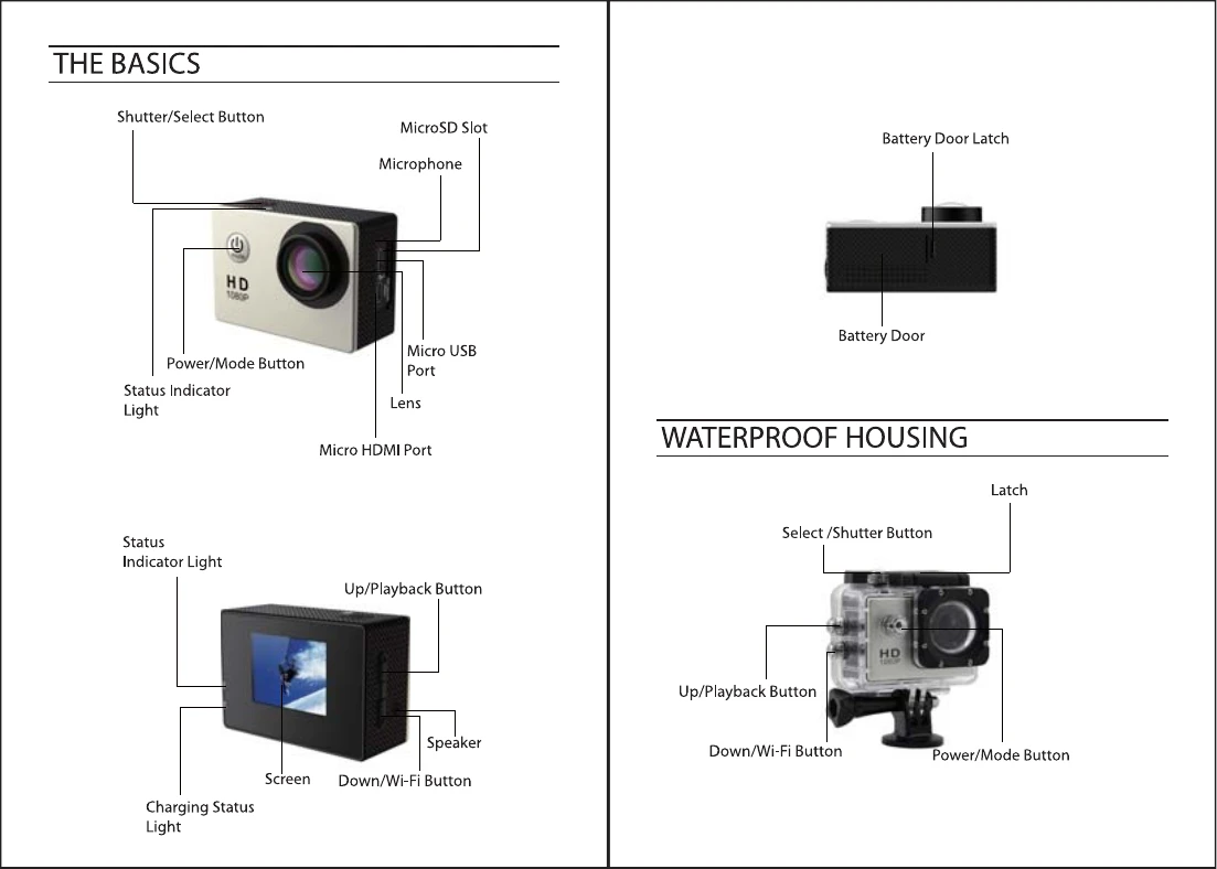 Manual for Actioncam 310