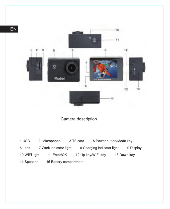 Manual for Actioncam Family
