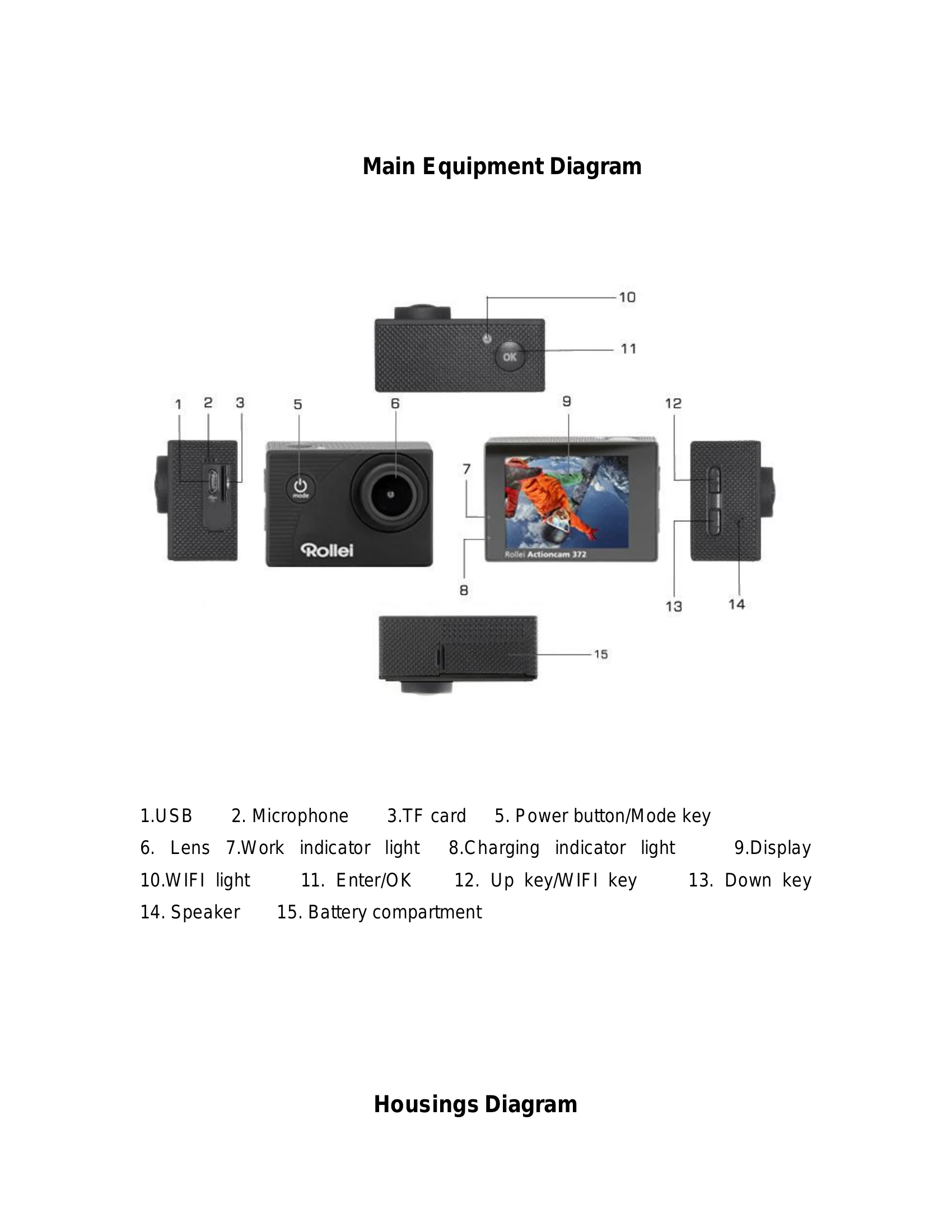 Manual for Actioncam 372