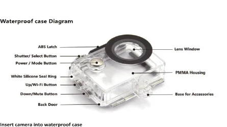 Manual for R20 Actioncam Fun