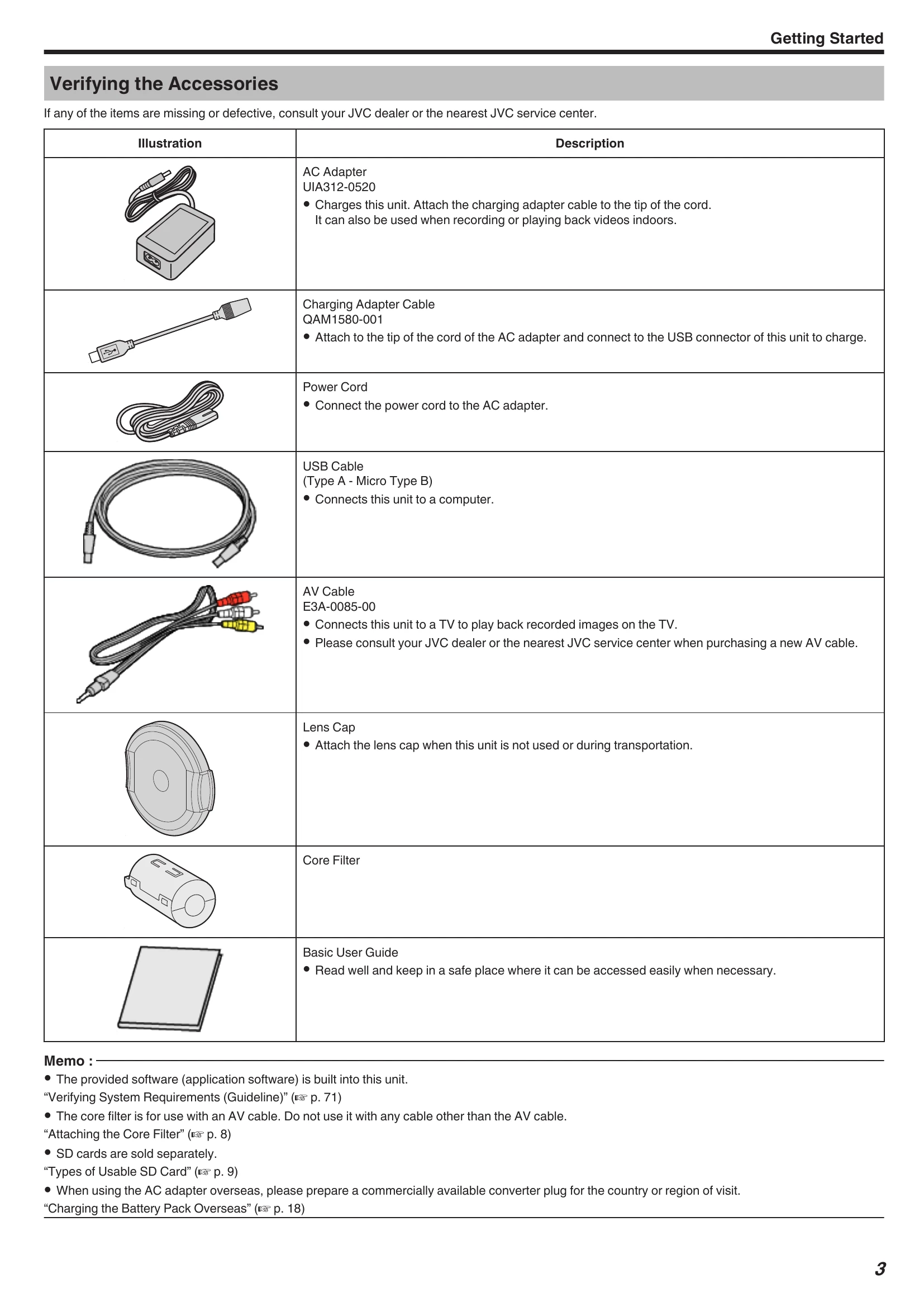 Manual for GZ-R495